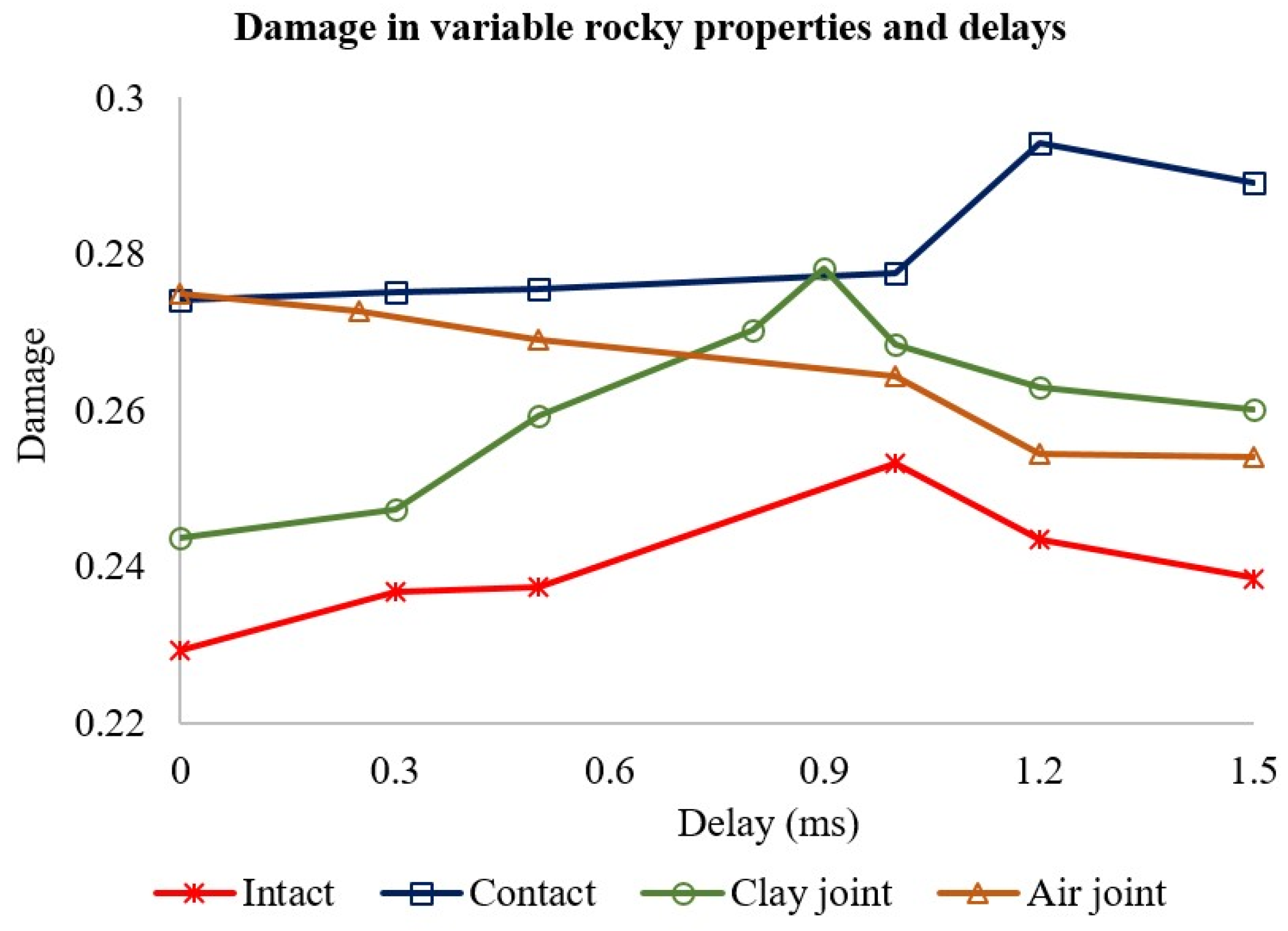 Preprints 148286 g019