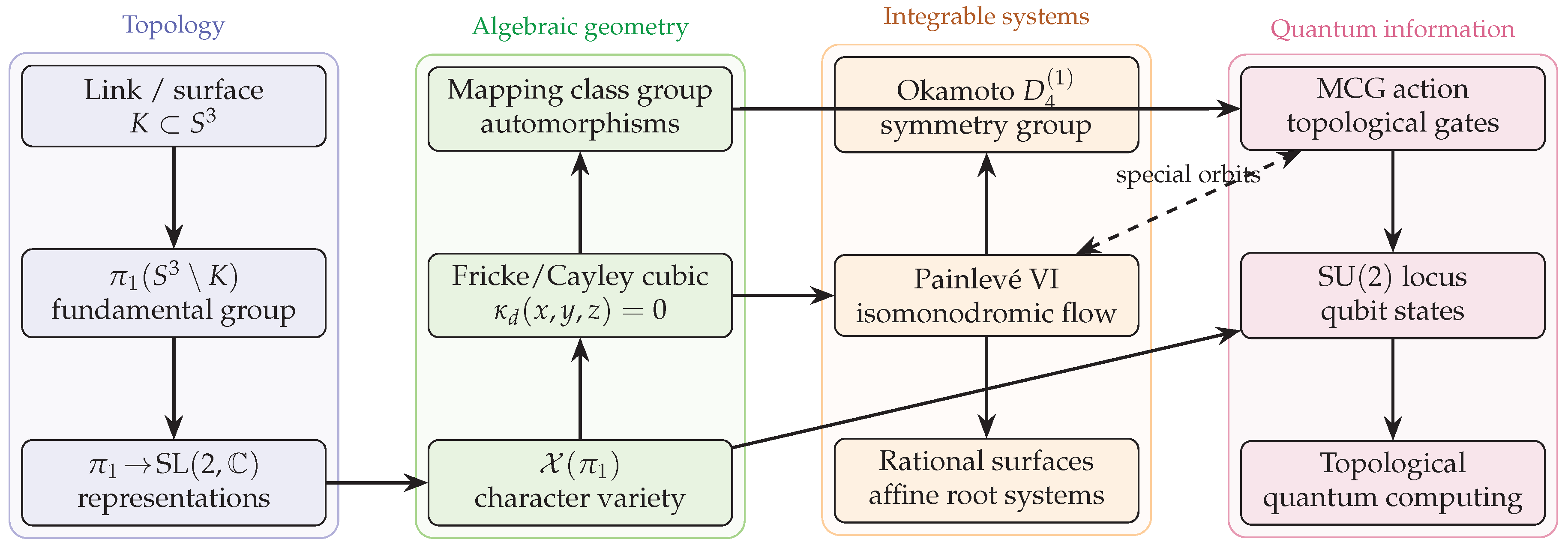 Preprints 209801 g001