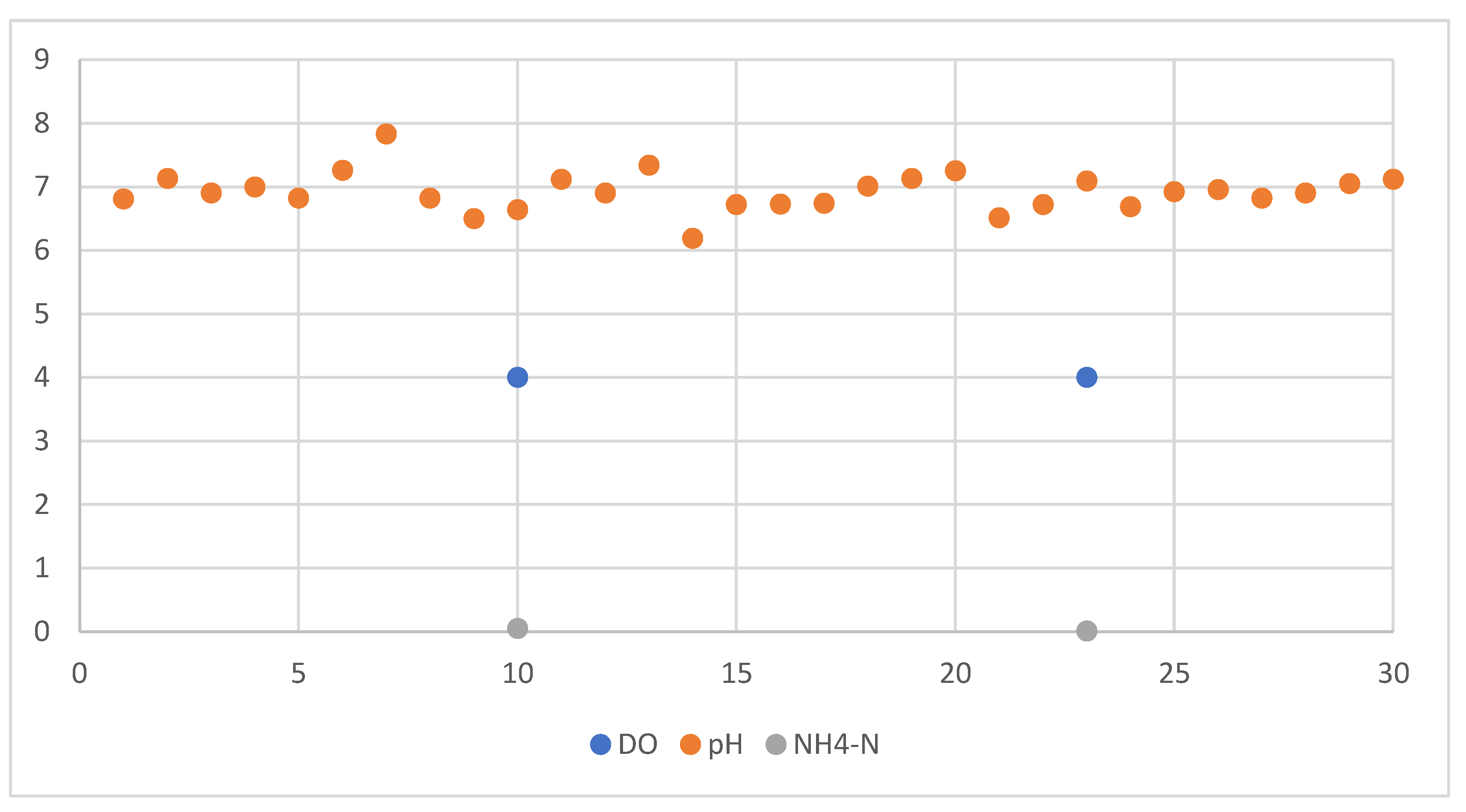 Preprints 171995 g003