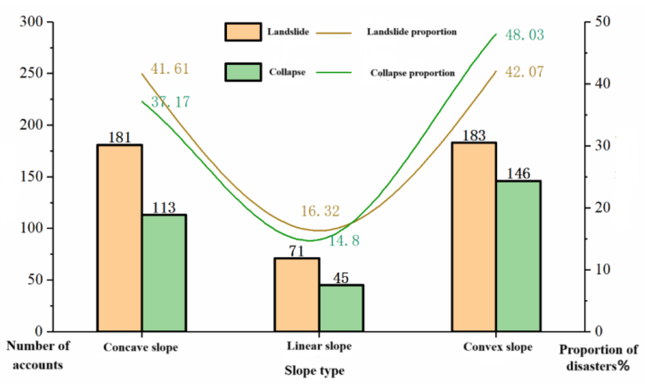 Preprints 164371 g005