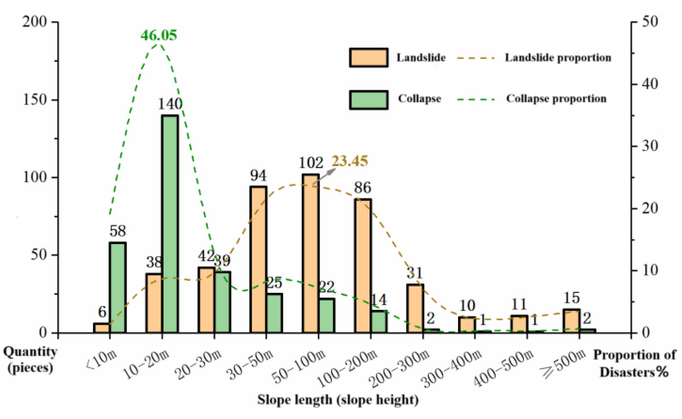 Preprints 164371 g006