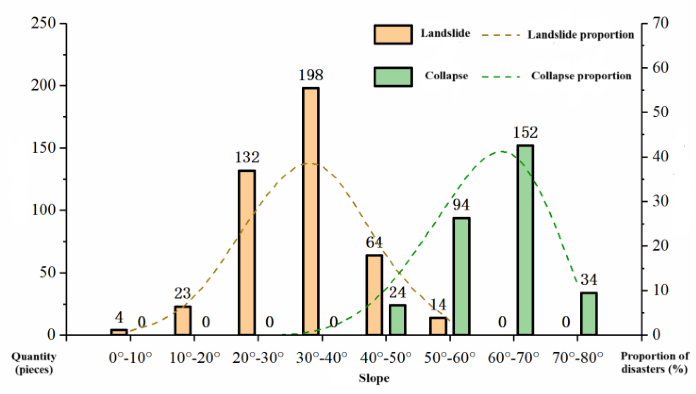 Preprints 164371 g008