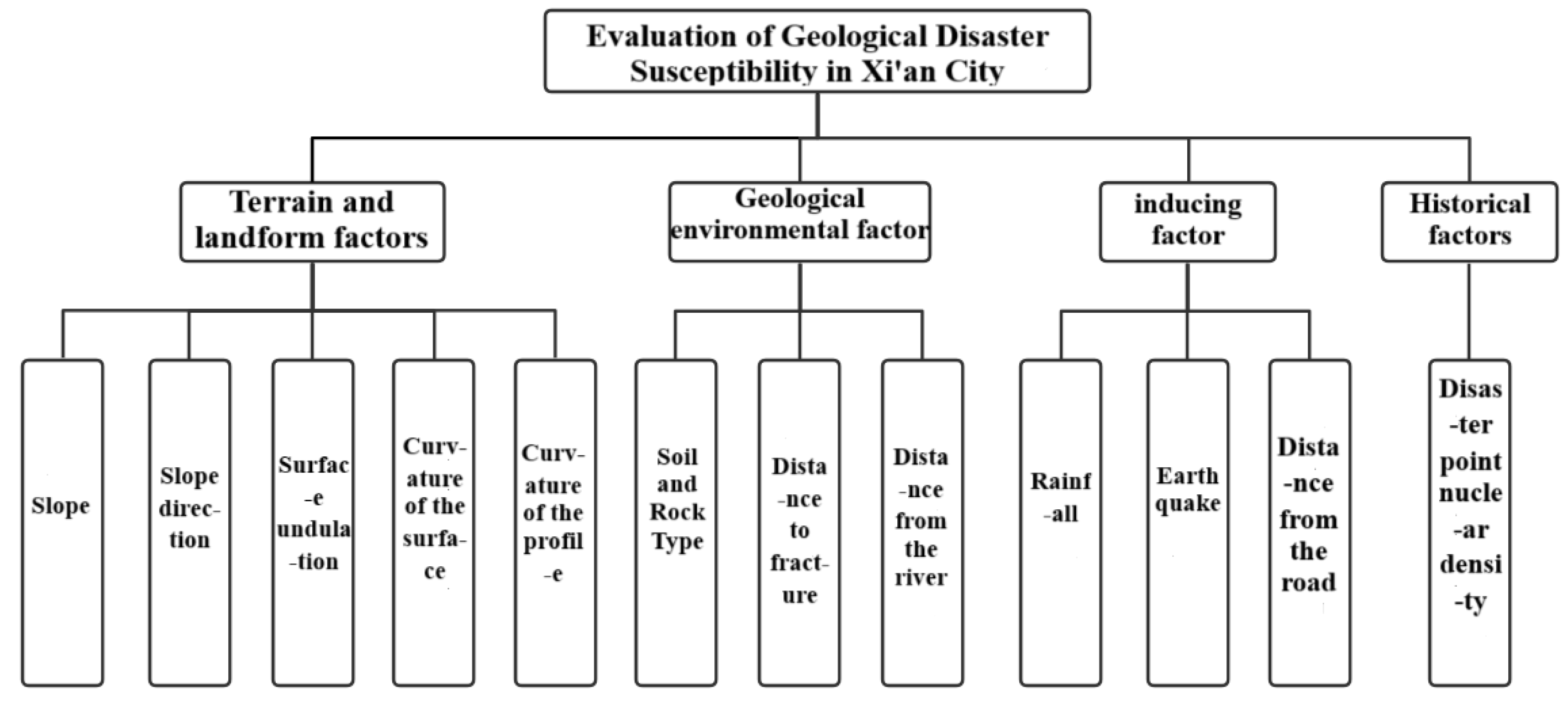 Preprints 164371 g010