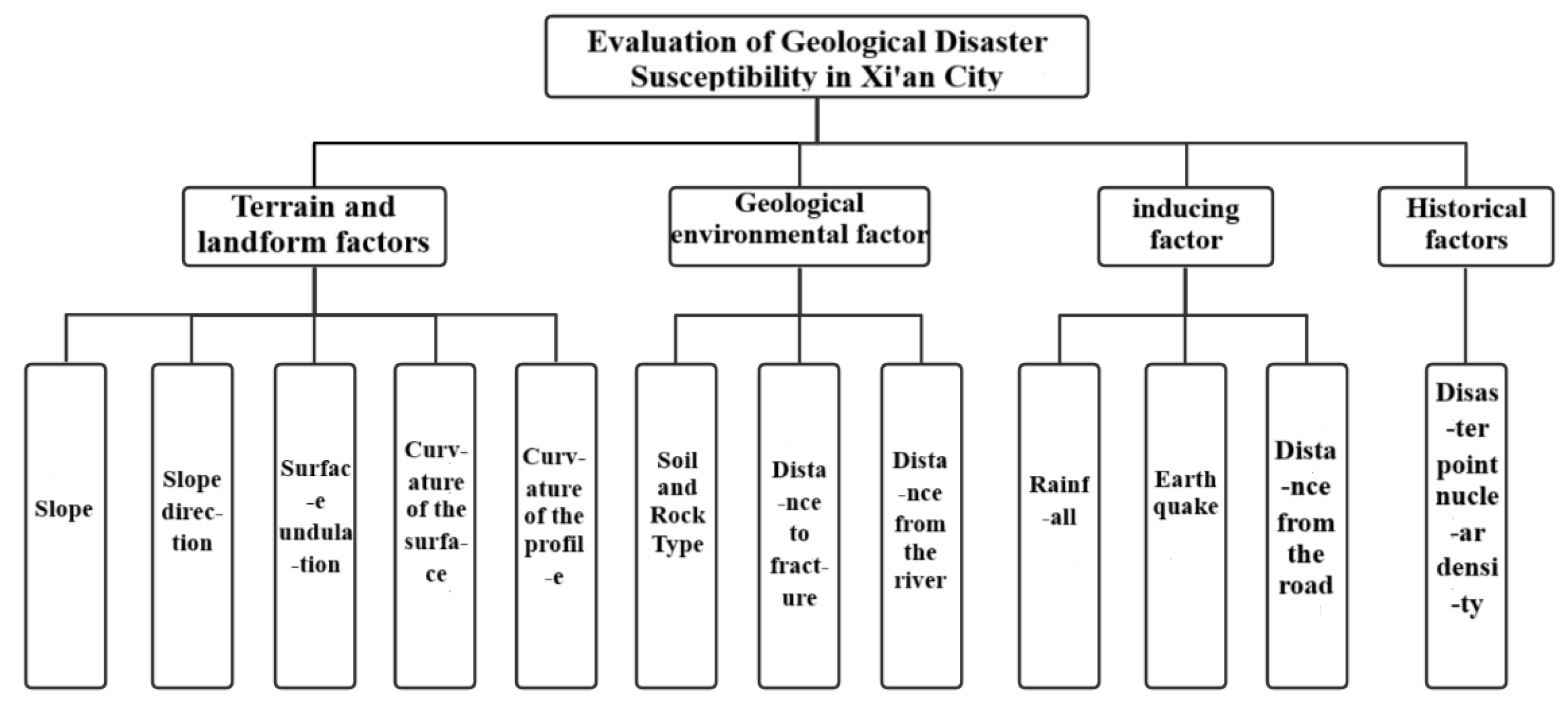 Preprints 164371 g024