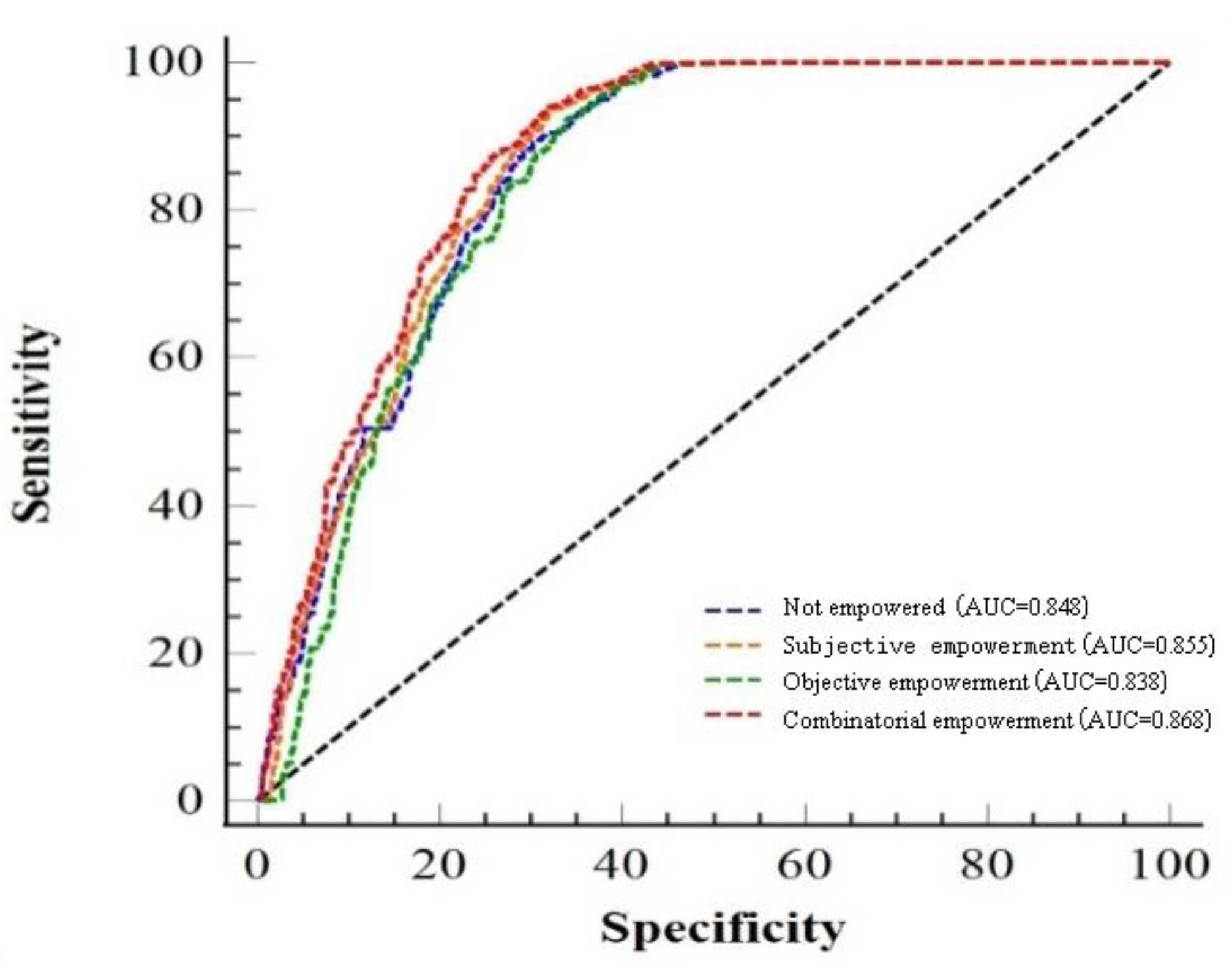 Preprints 164371 g029