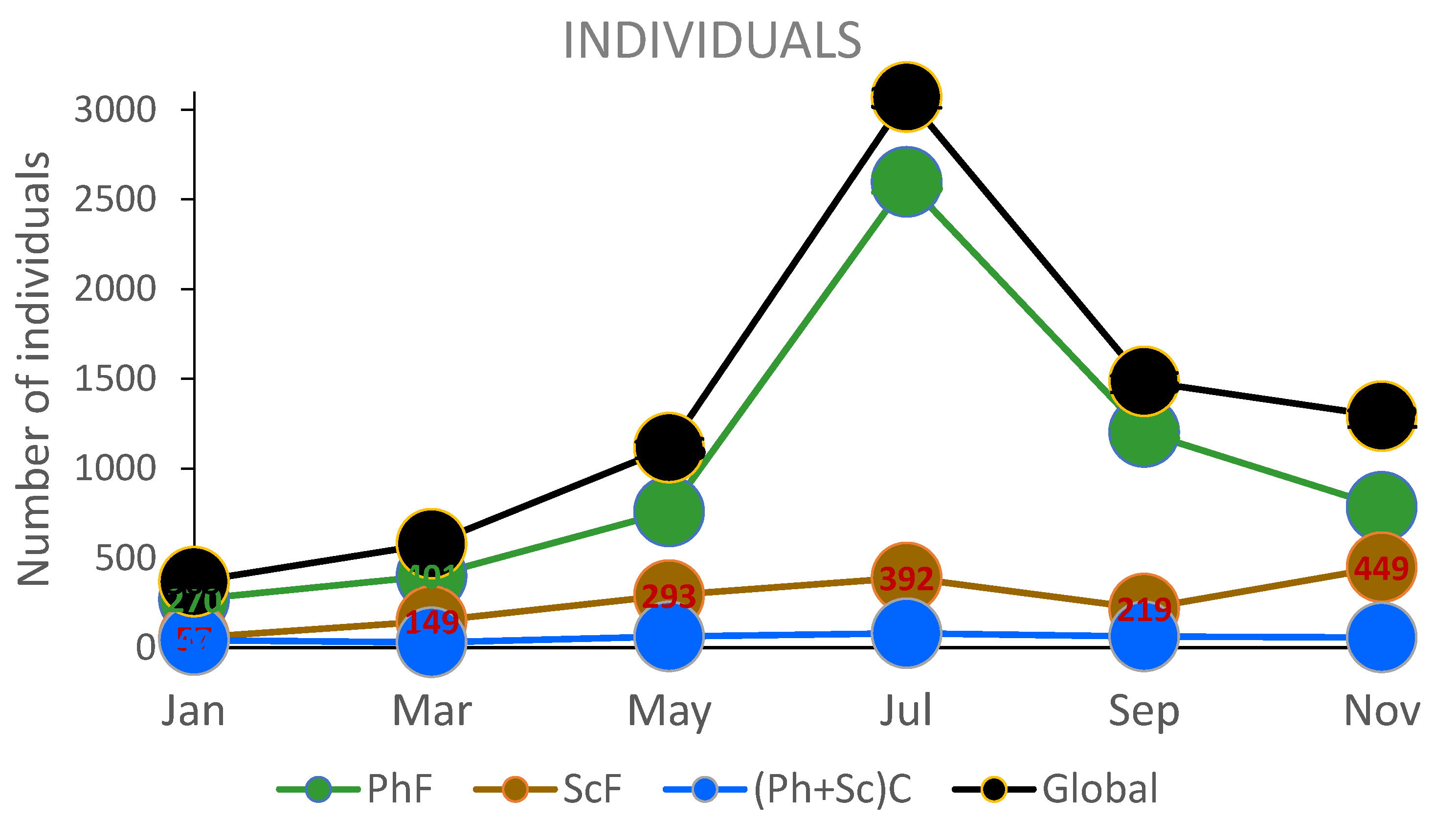 Preprints 138200 g006
