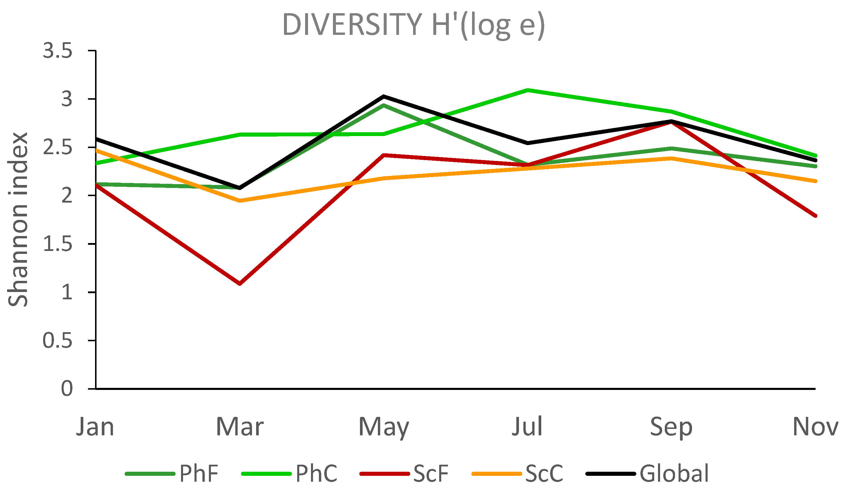 Preprints 138200 g007