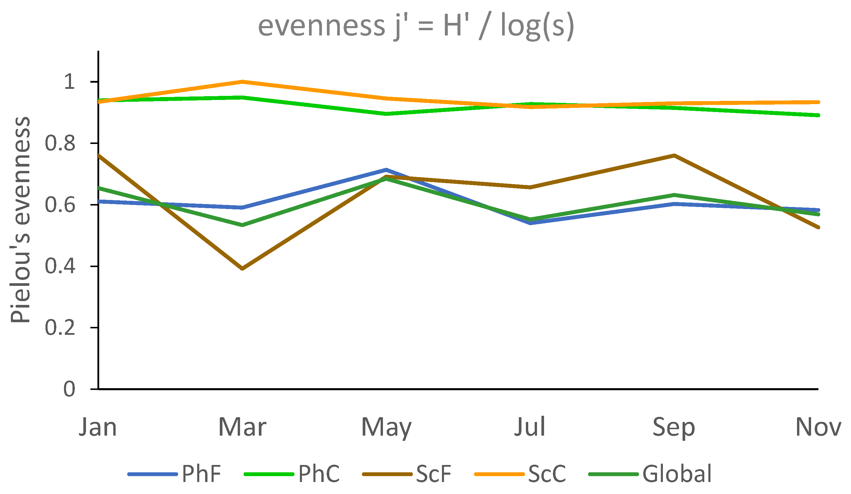 Preprints 138200 g008