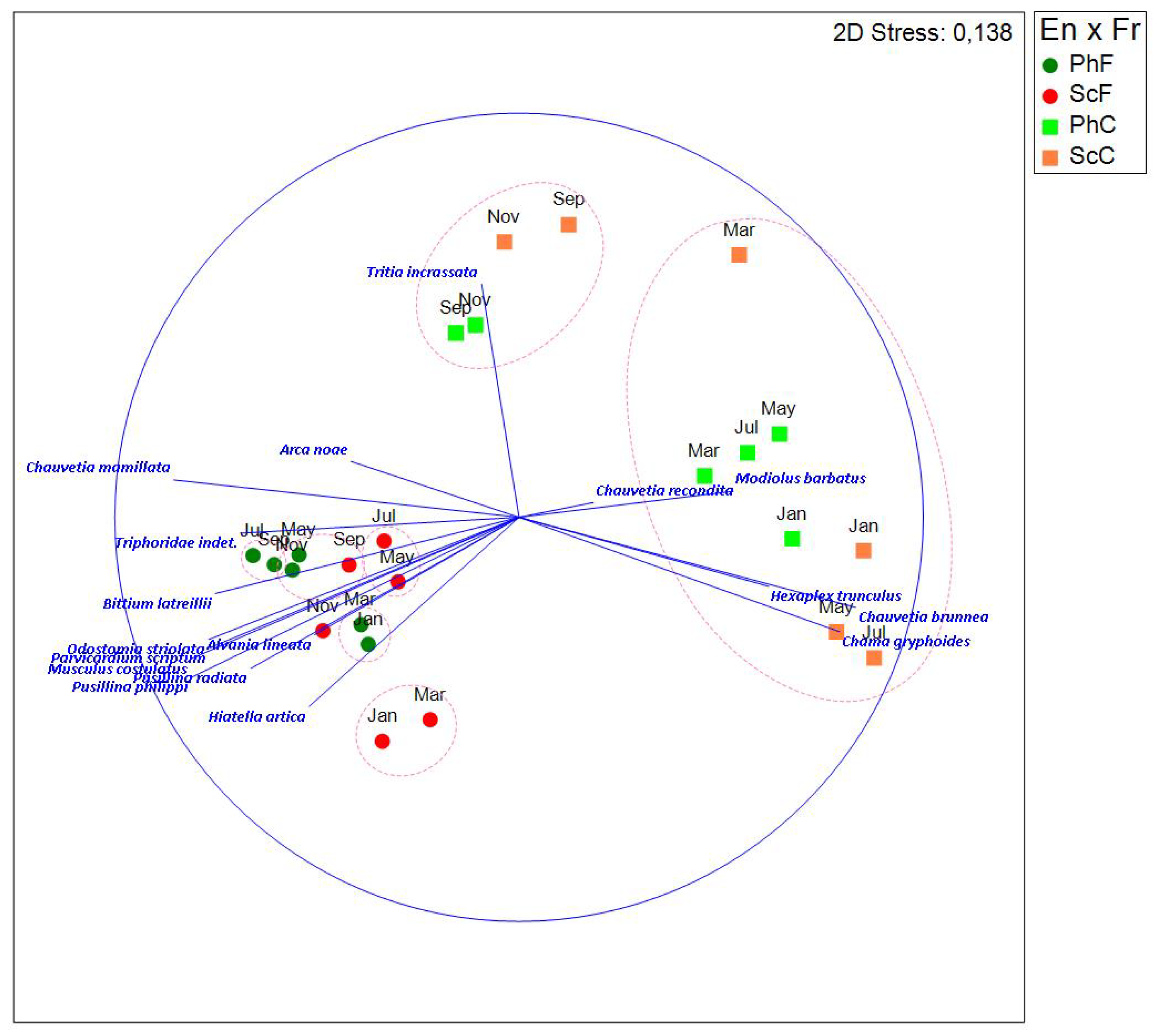 Preprints 138200 g009