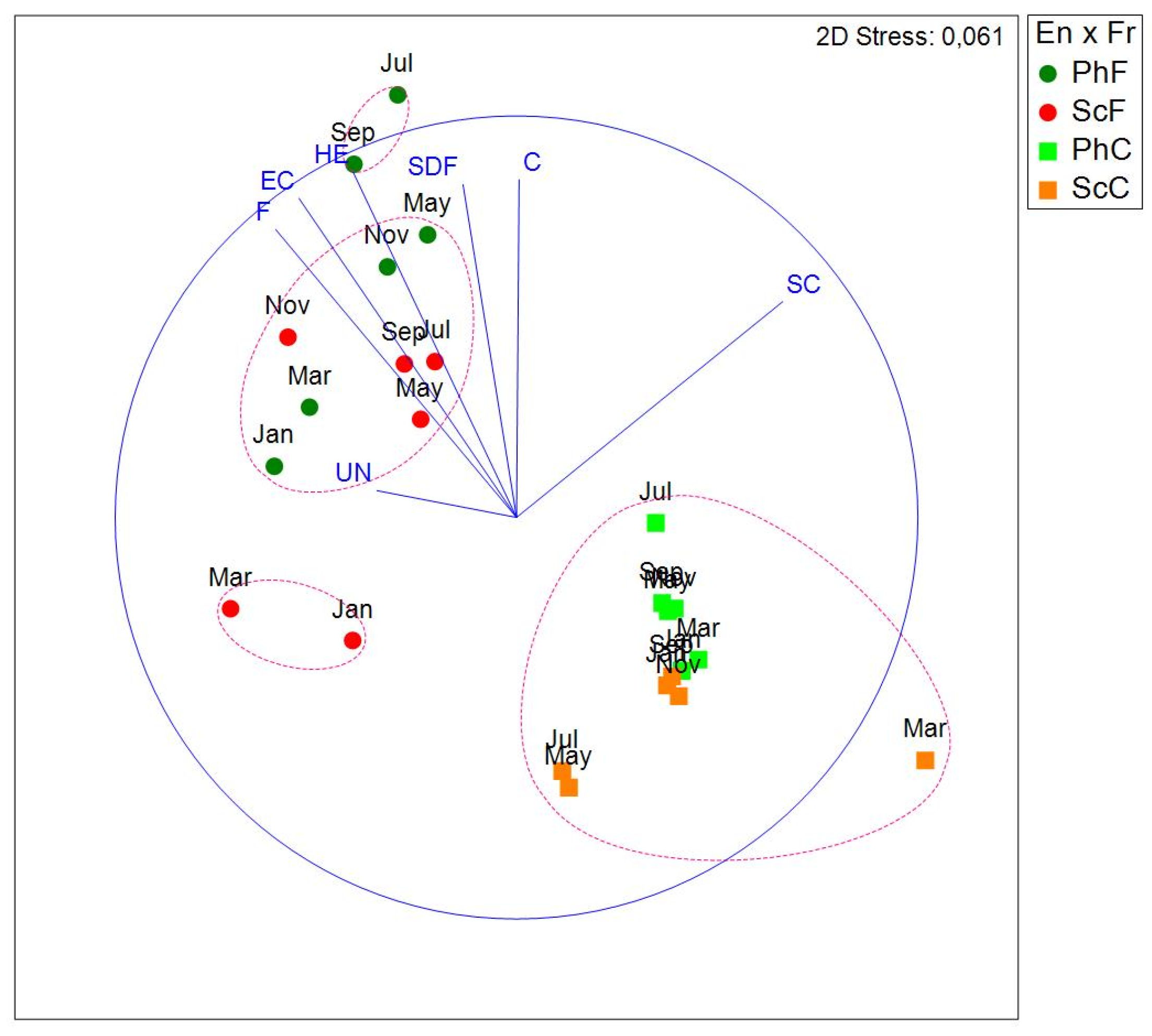 Preprints 138200 g011