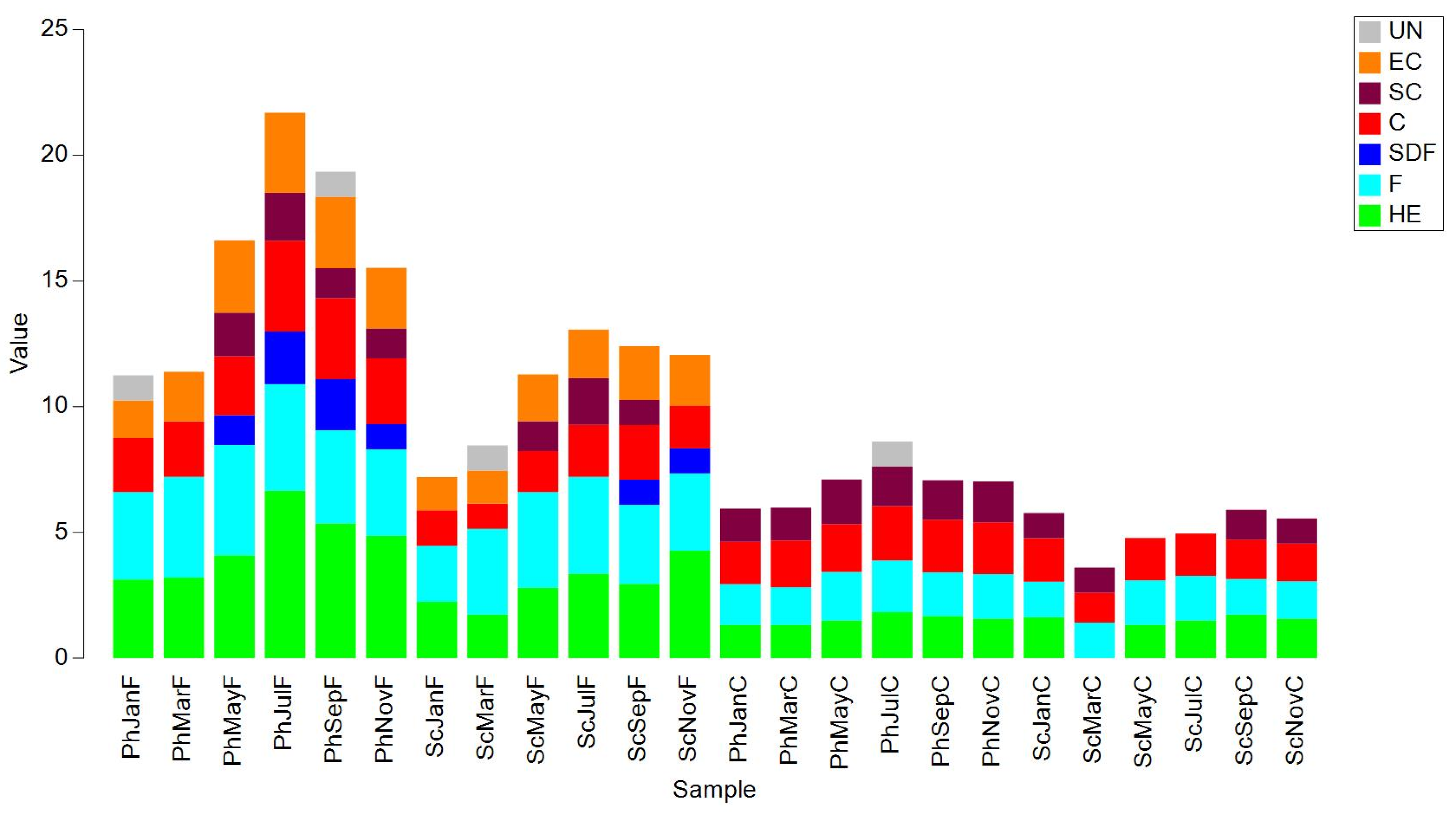 Preprints 138200 g012