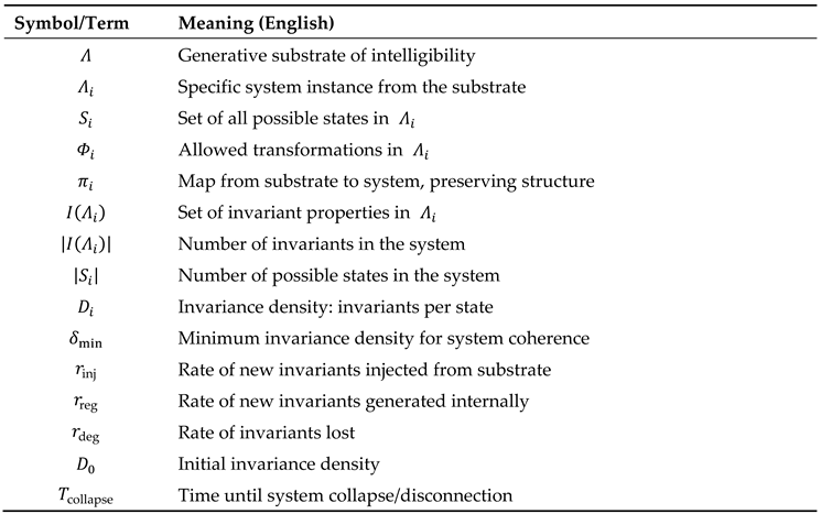 Preprints 172073 i001