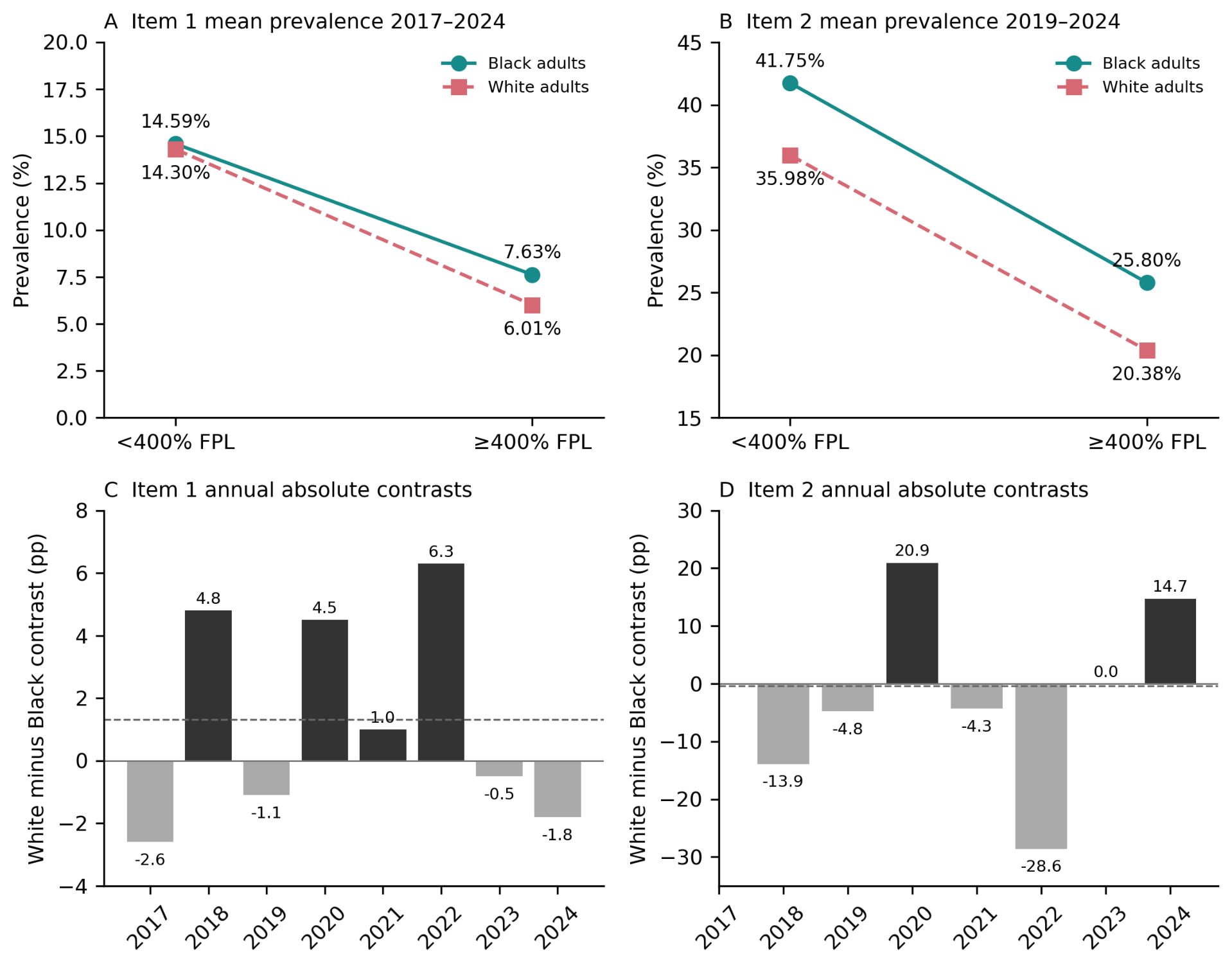 Preprints 237148 g002