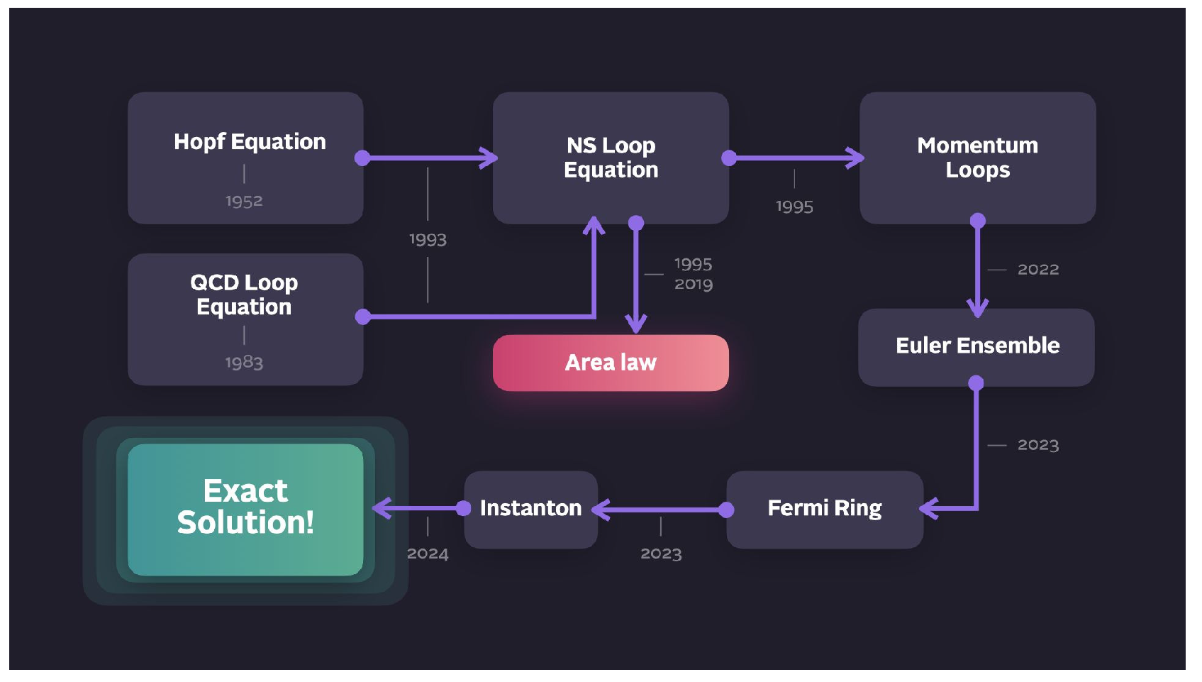 Preprints 108040 g001