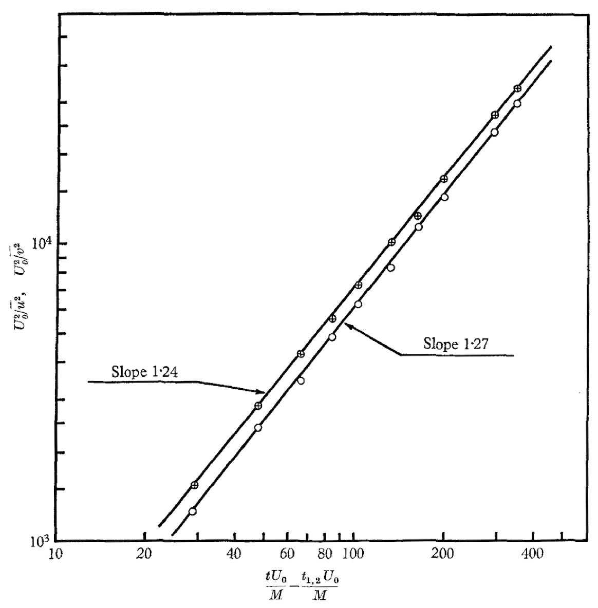Preprints 108040 g002