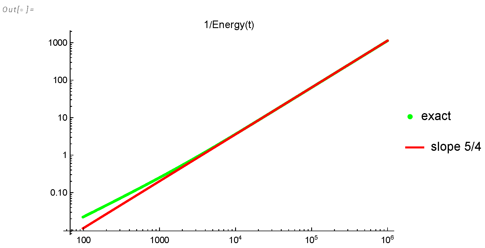 Preprints 108040 g003