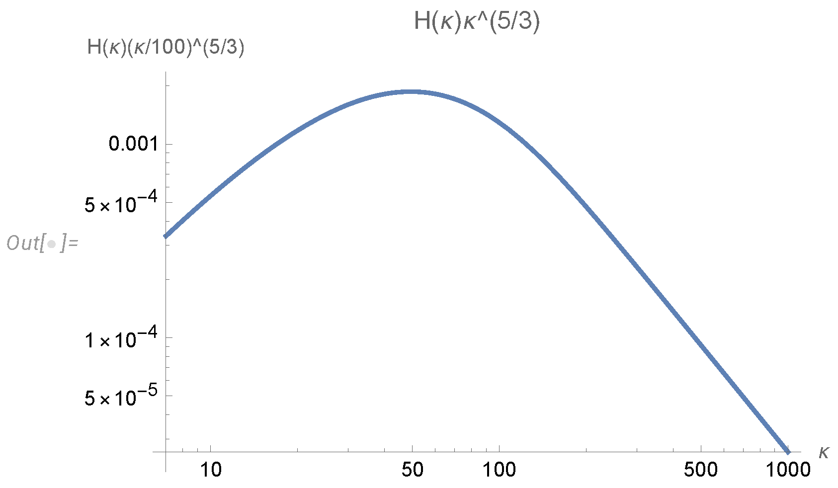 Preprints 108040 g005