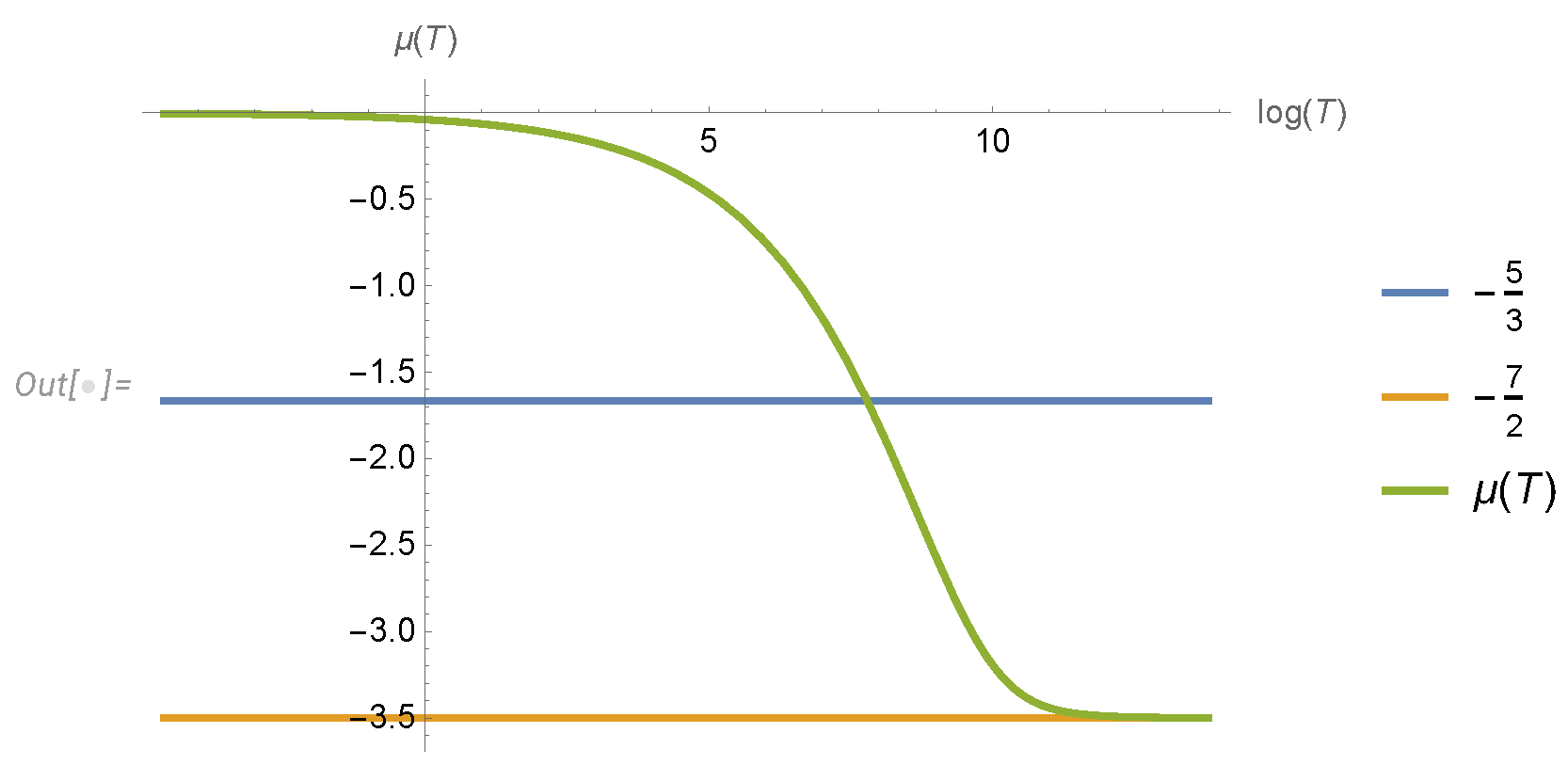 Preprints 108040 g006