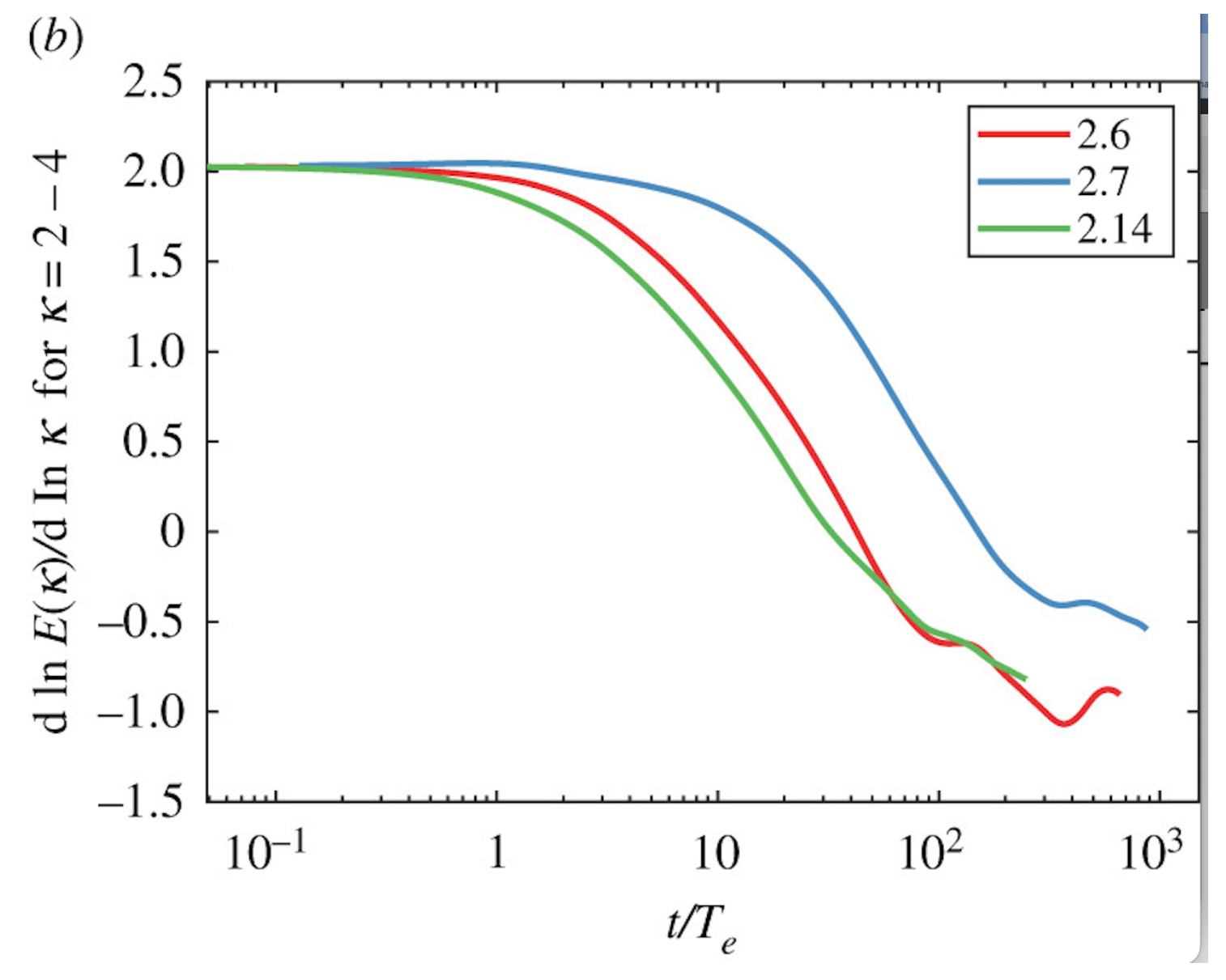 Preprints 108040 g007