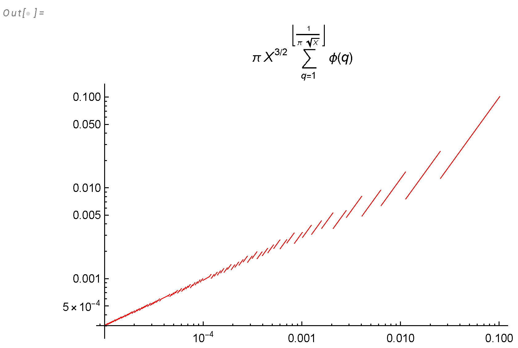 Preprints 108040 g009