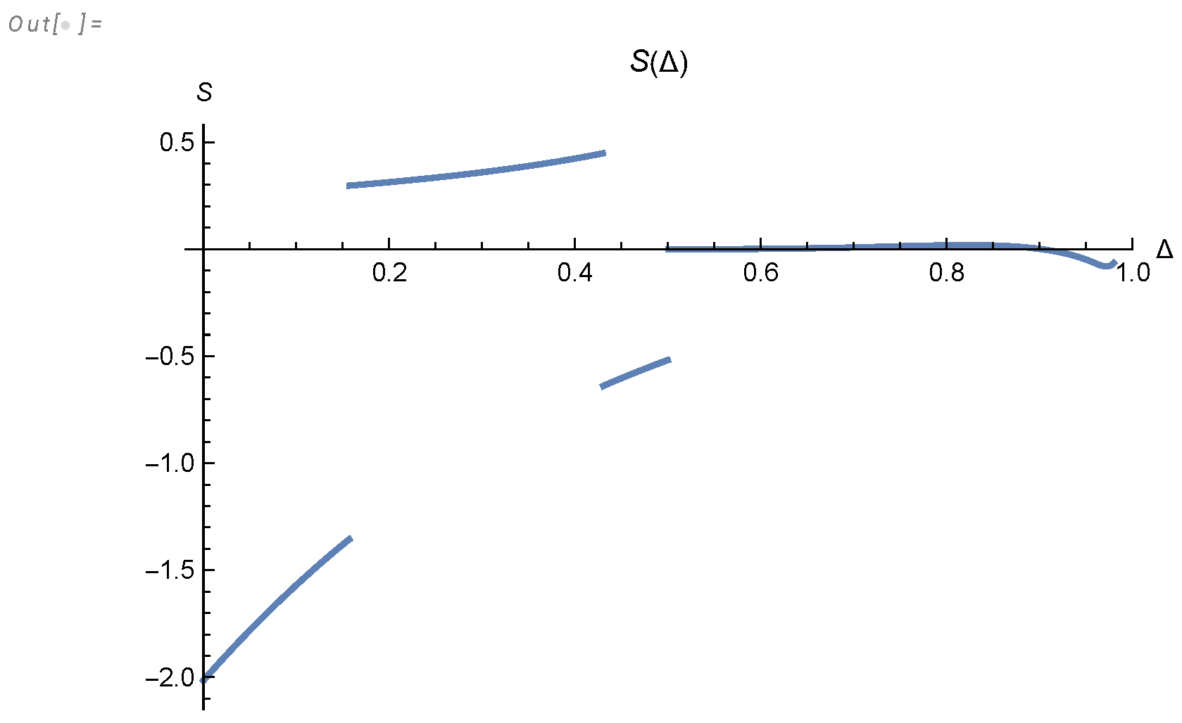 Preprints 108040 g011