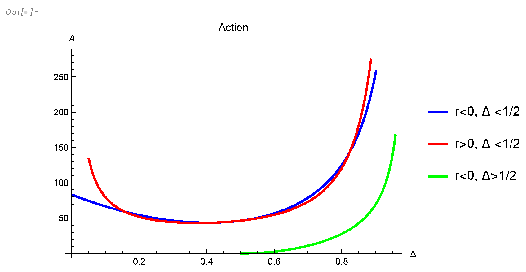 Preprints 108040 g012