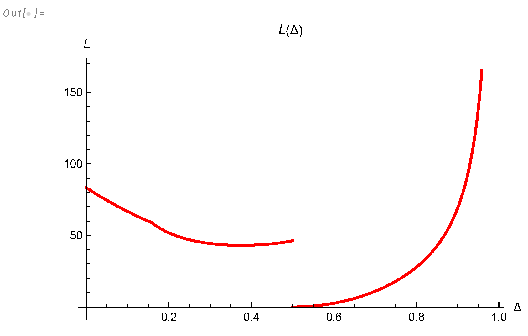 Preprints 108040 g014