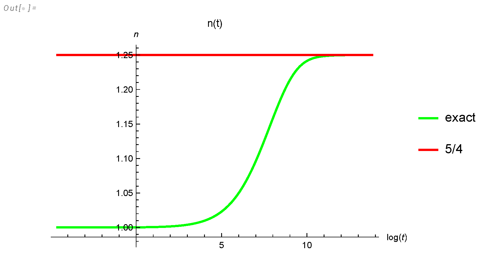 Preprints 108040 g016