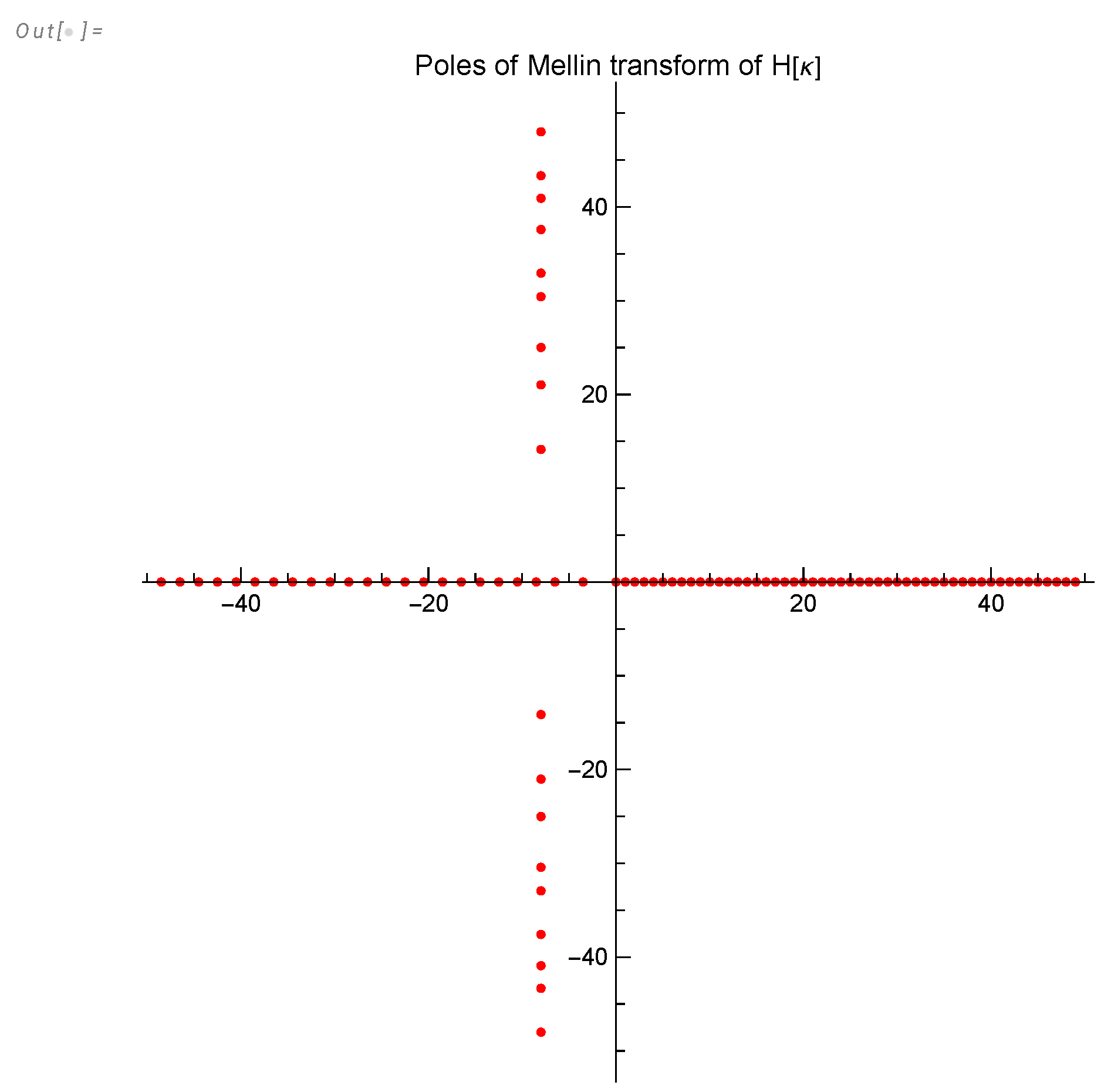 Preprints 108040 g020