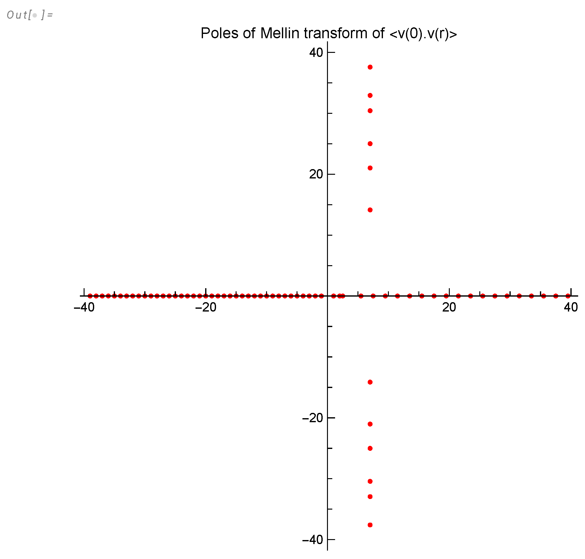 Preprints 108040 g021