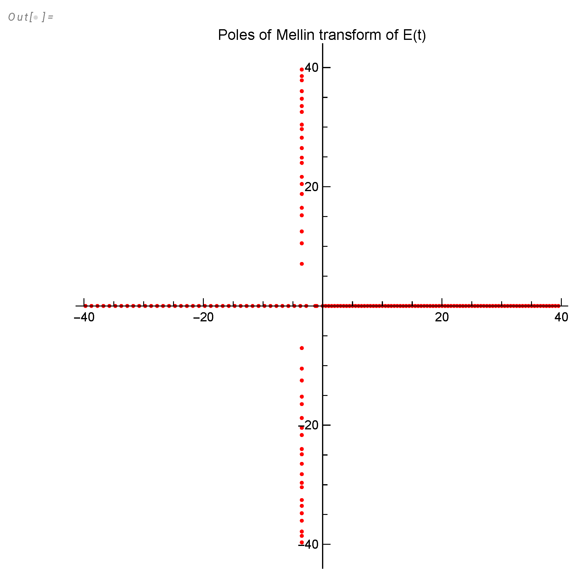 Preprints 108040 g022