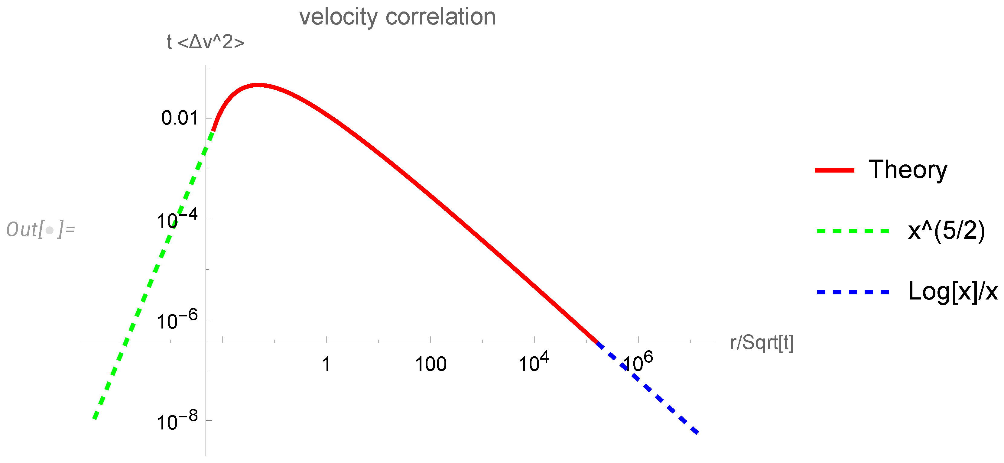 Preprints 108040 g023