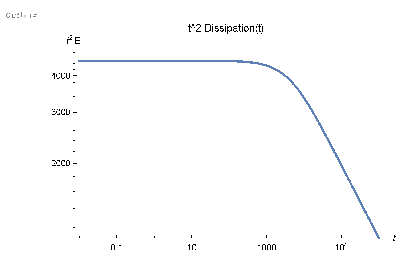 Preprints 108040 g0a1