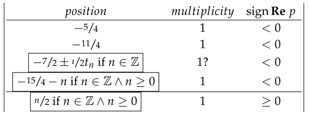 Preprints 108040 i002