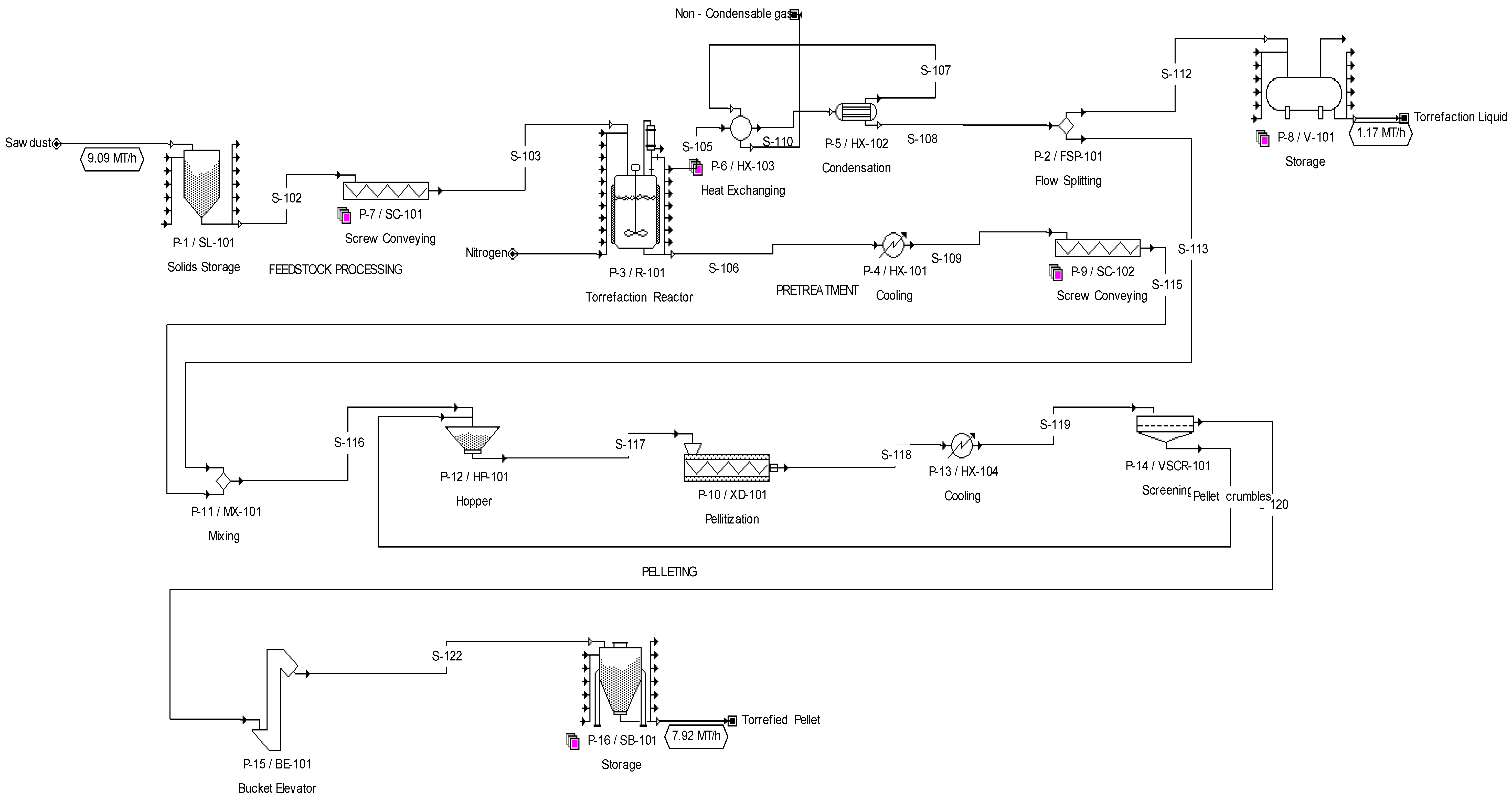 Preprints 90308 g001