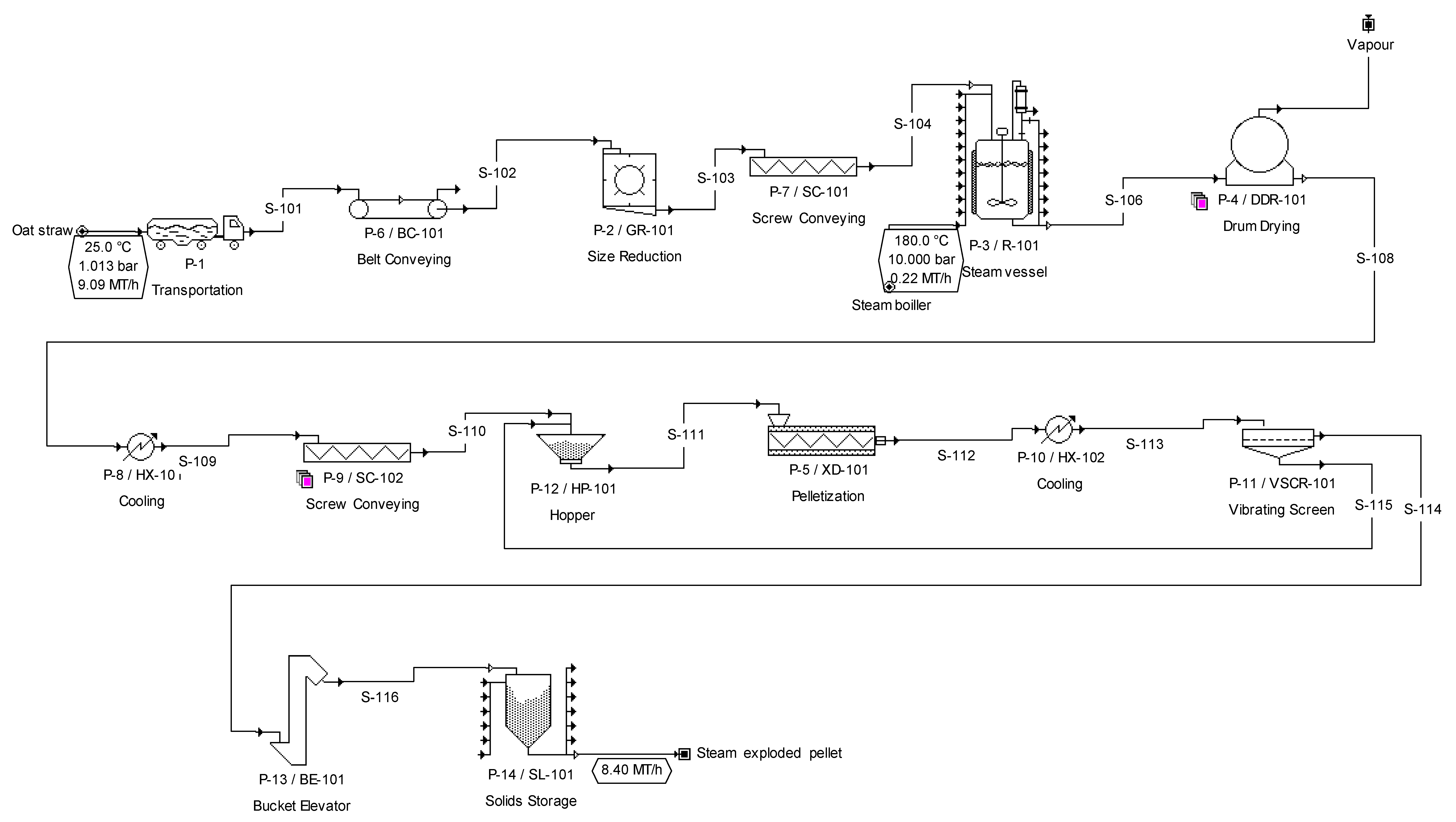 Preprints 90308 g002