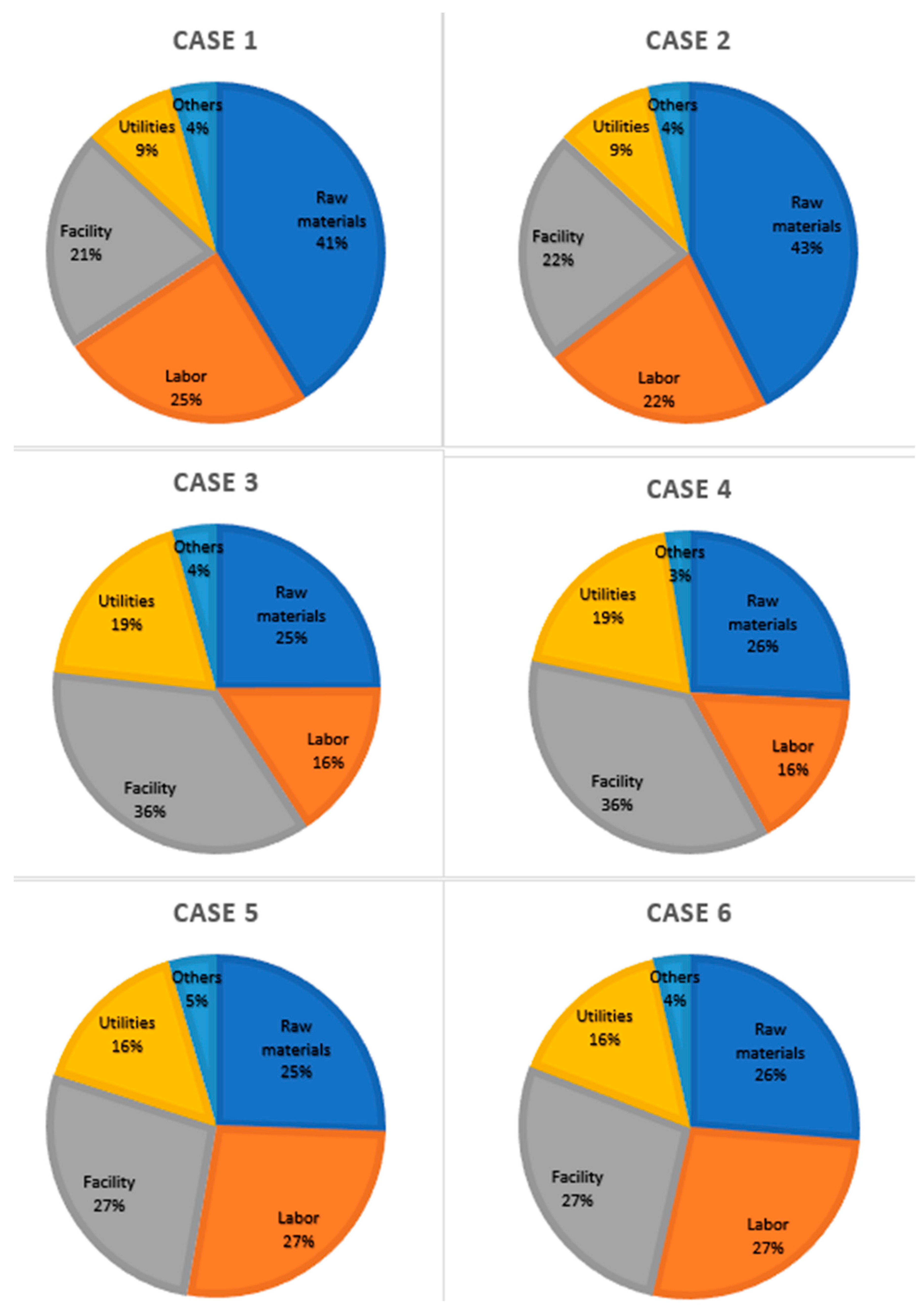 Preprints 90308 g003