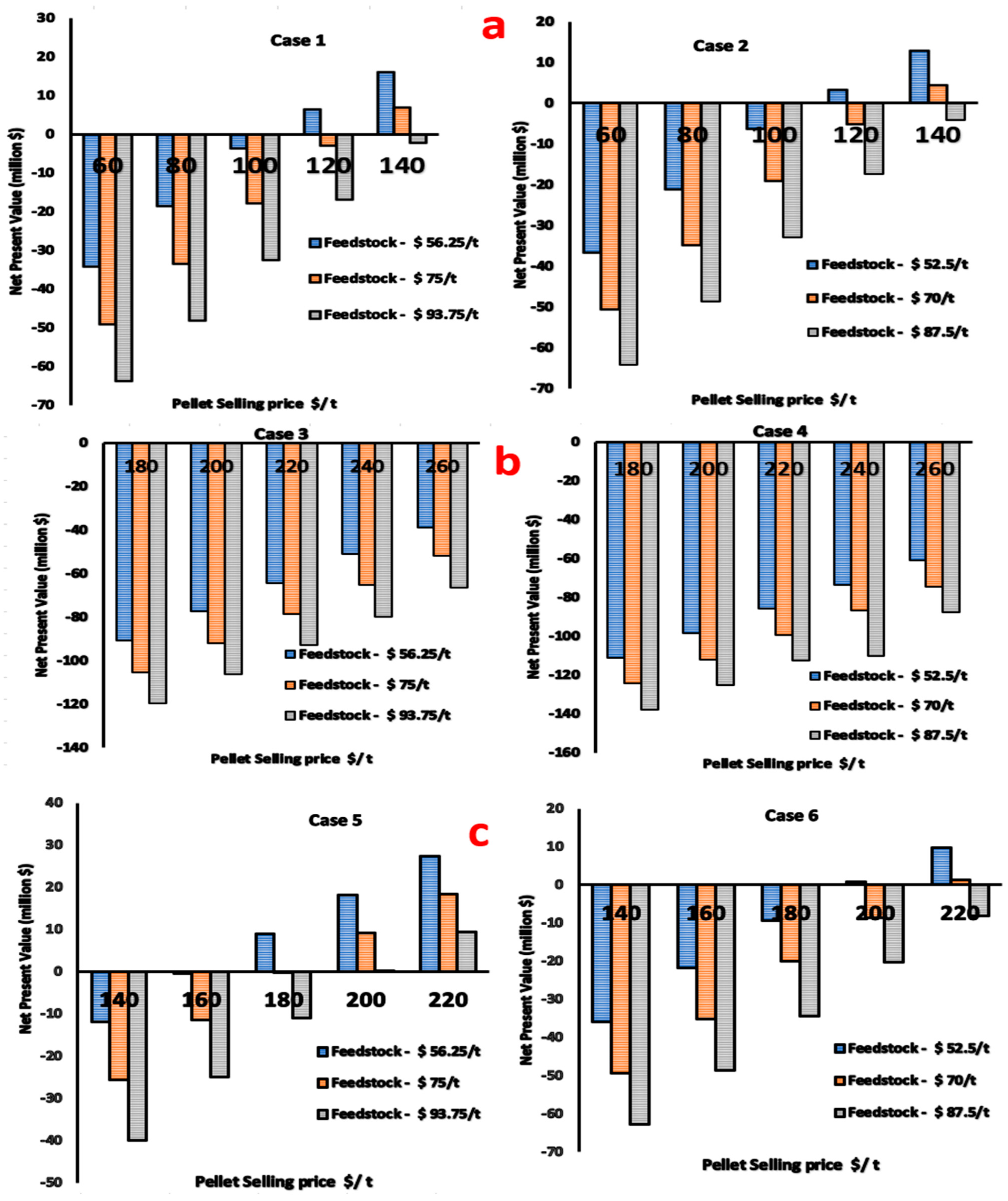 Preprints 90308 g004