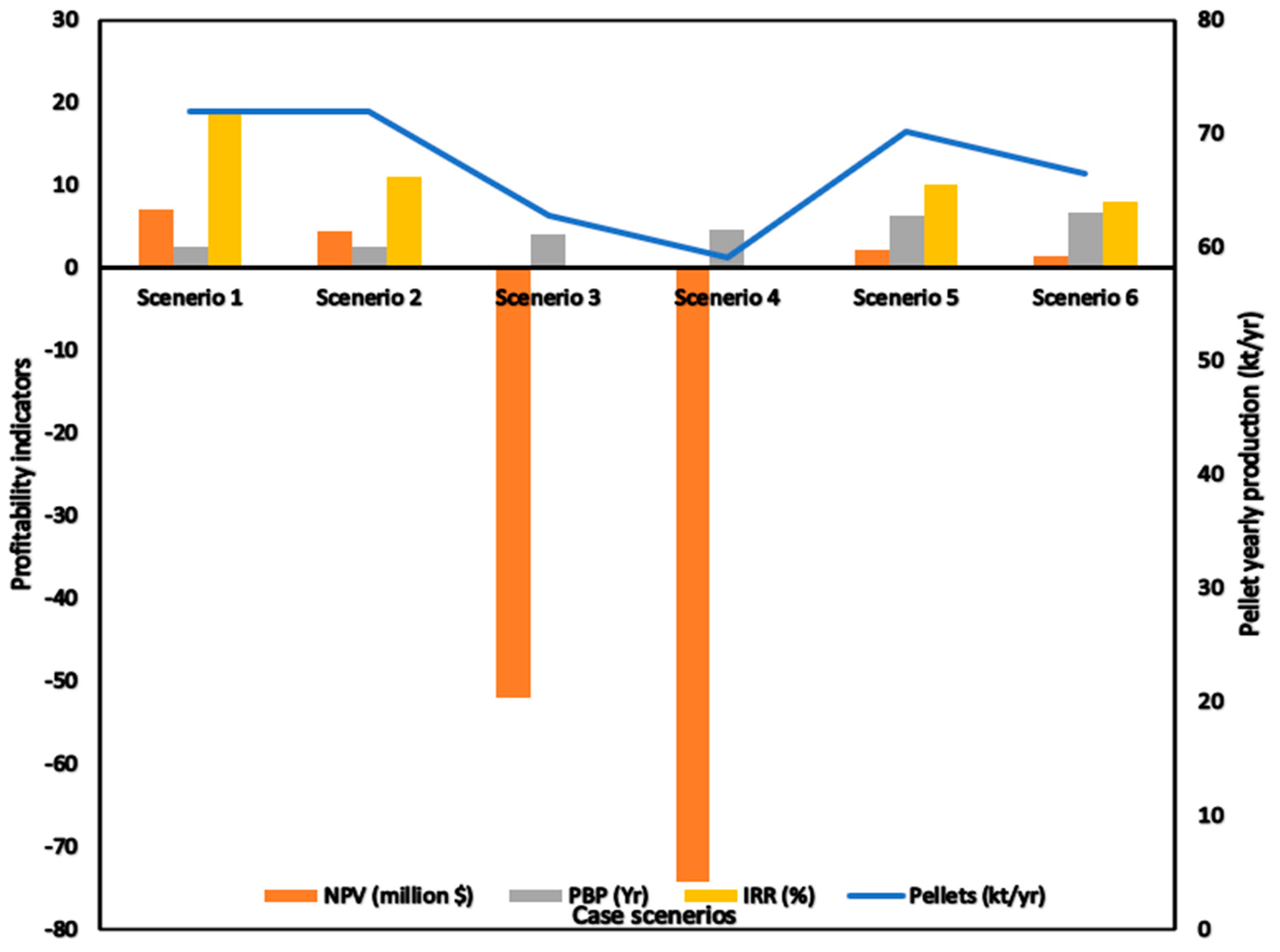 Preprints 90308 g005