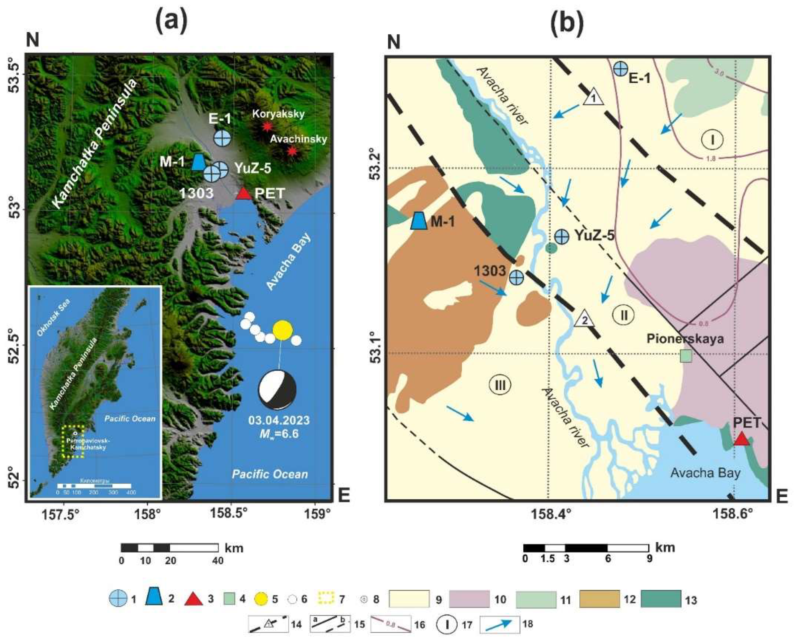 Preprints 137453 g001