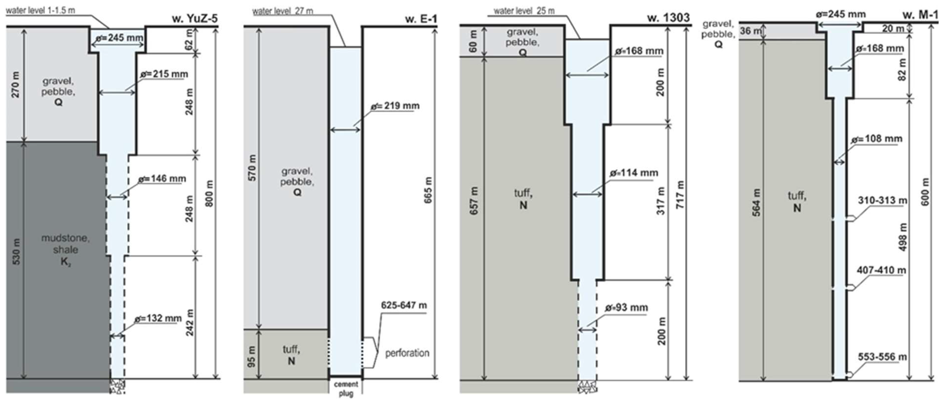 Preprints 137453 g002