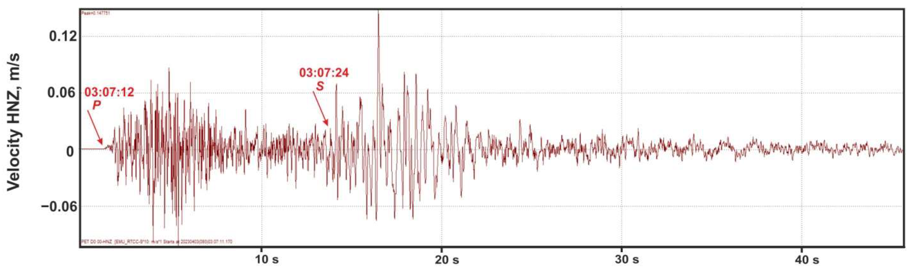 Preprints 137453 g003