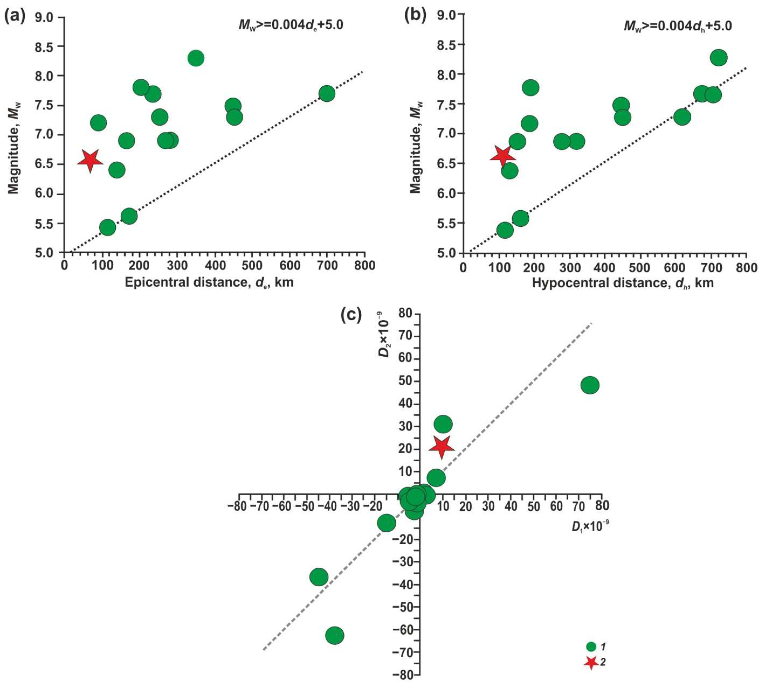 Preprints 137453 g006
