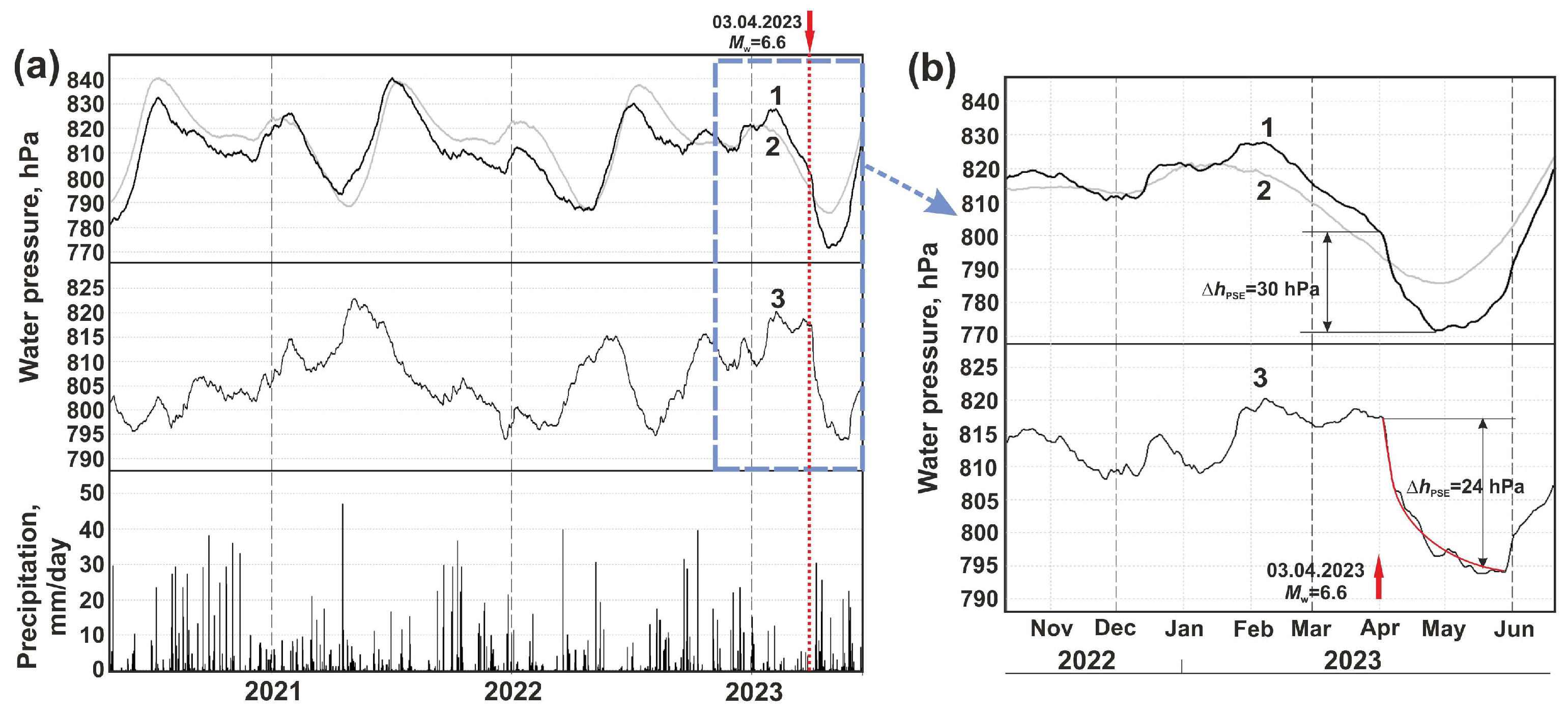 Preprints 137453 g007