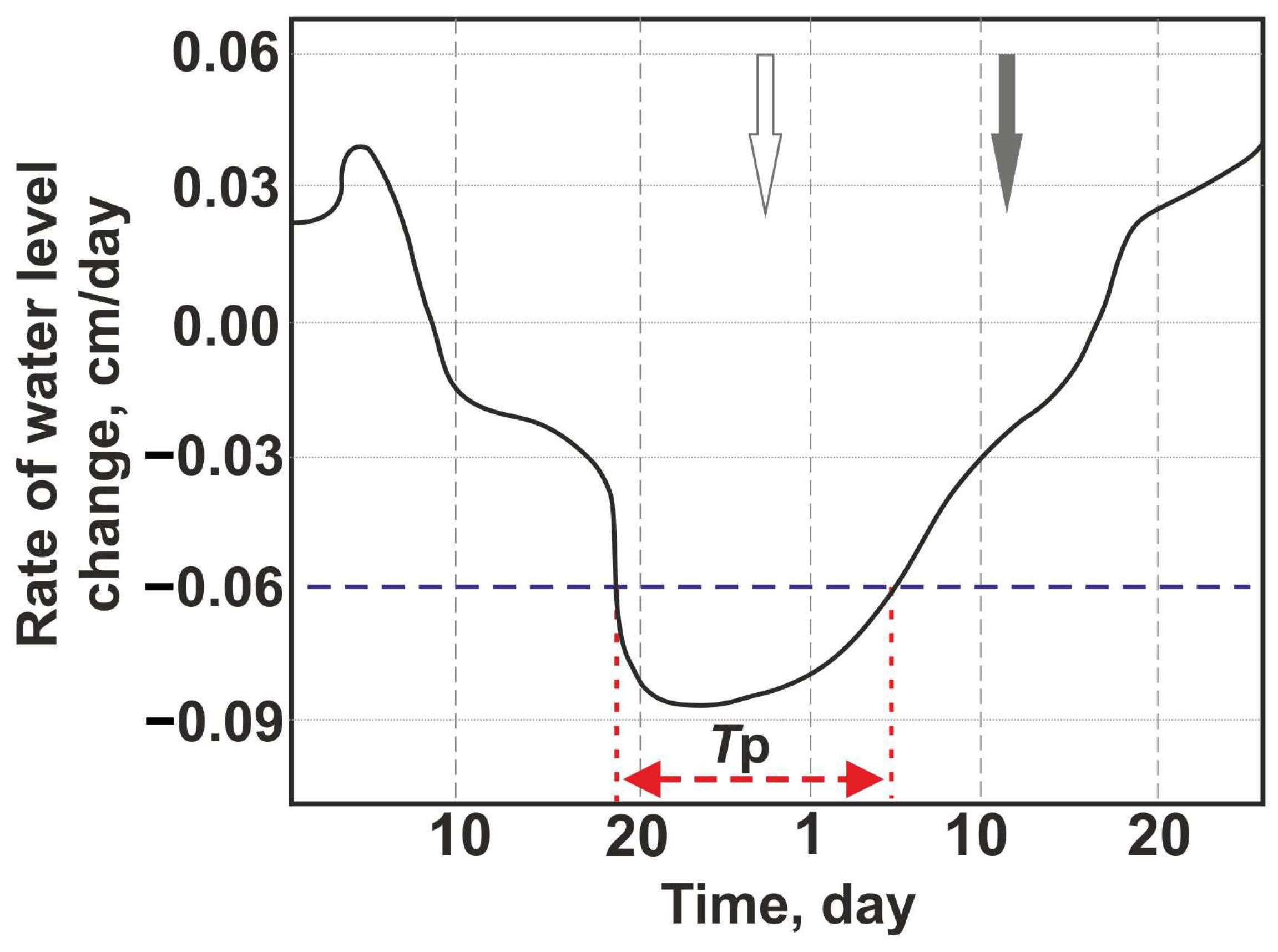 Preprints 137453 g008