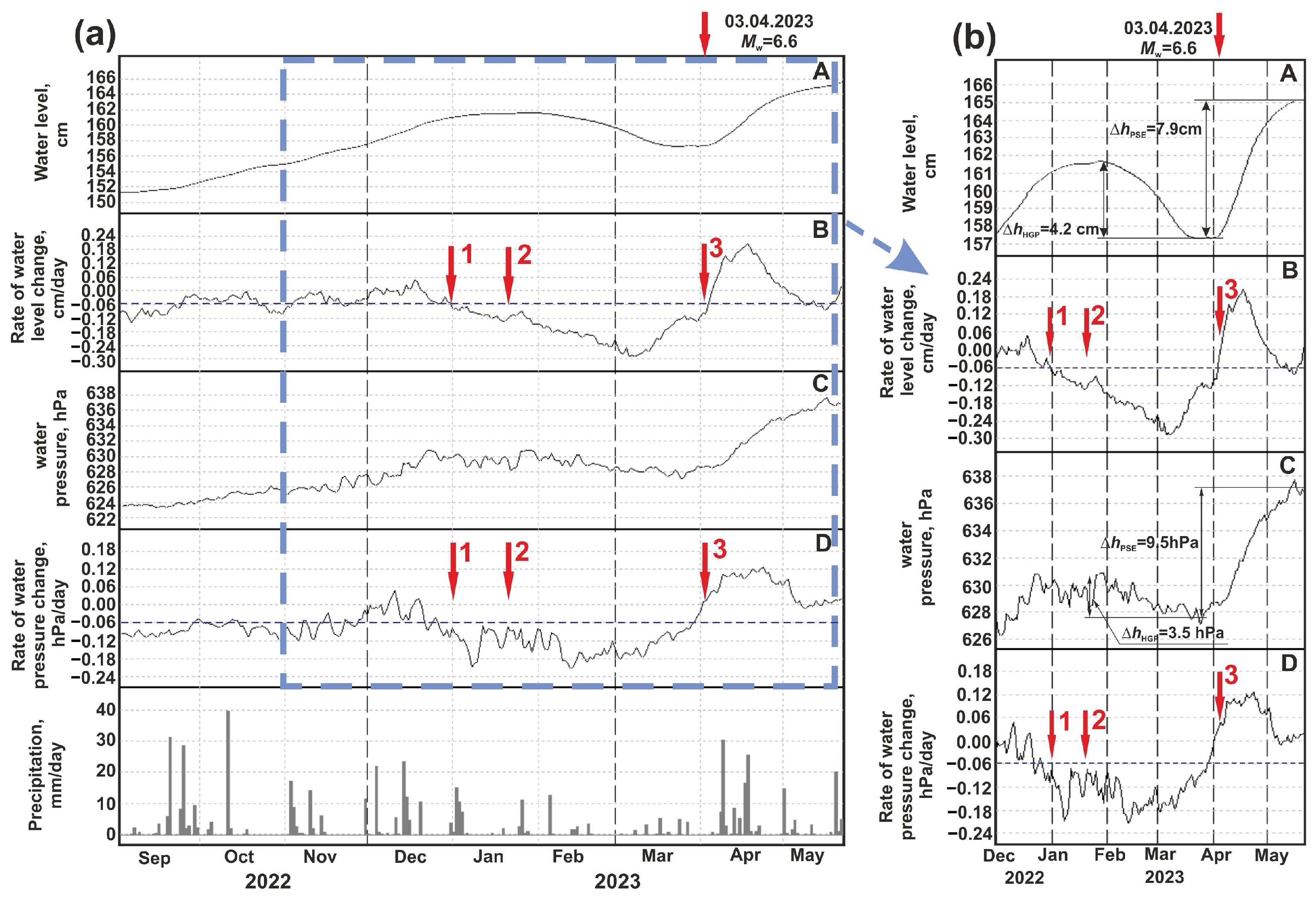 Preprints 137453 g009