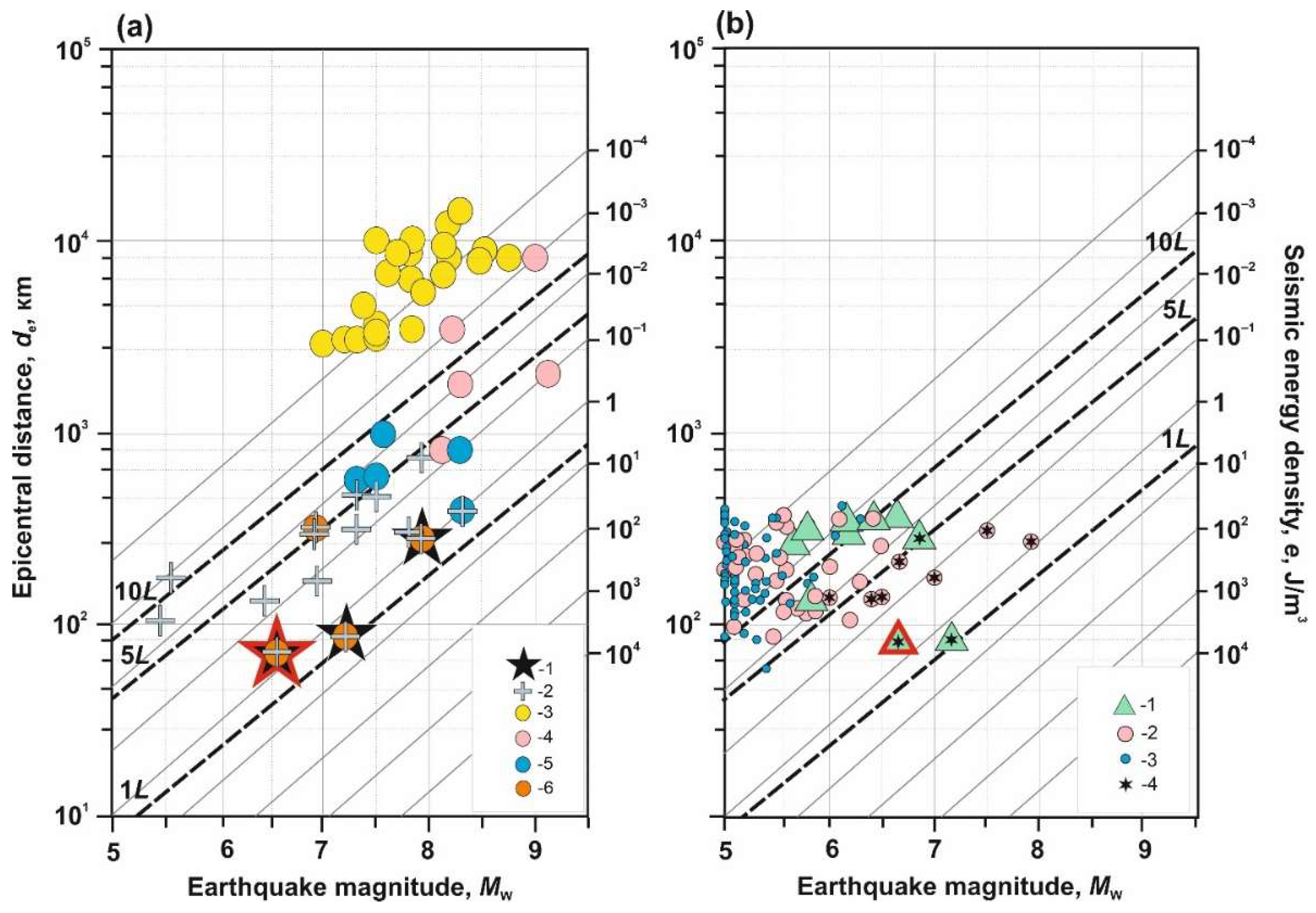 Preprints 137453 g010