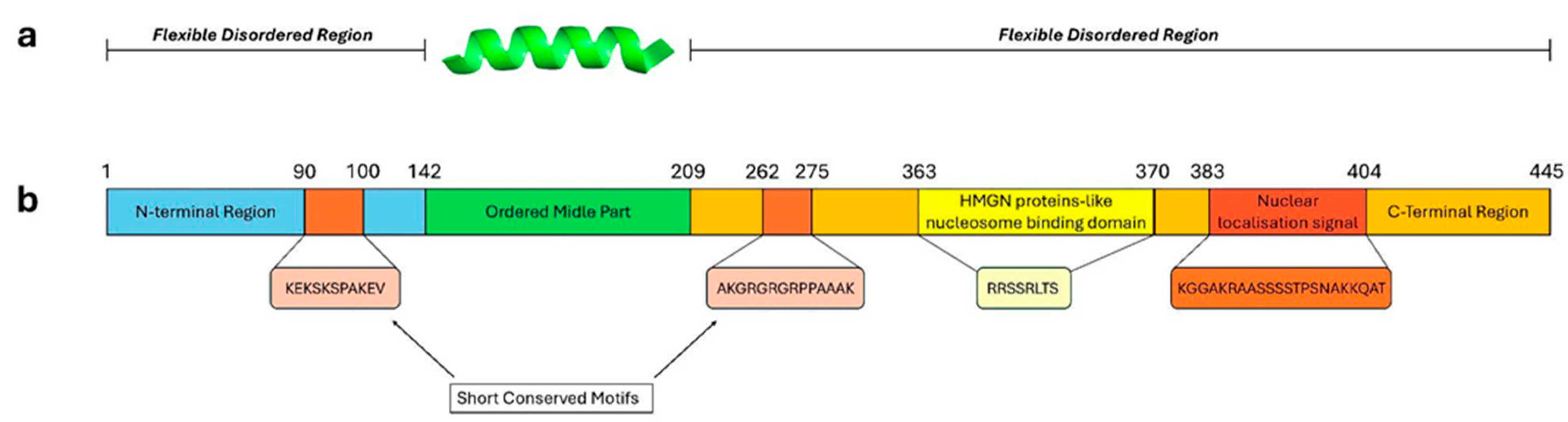Preprints 154556 g001