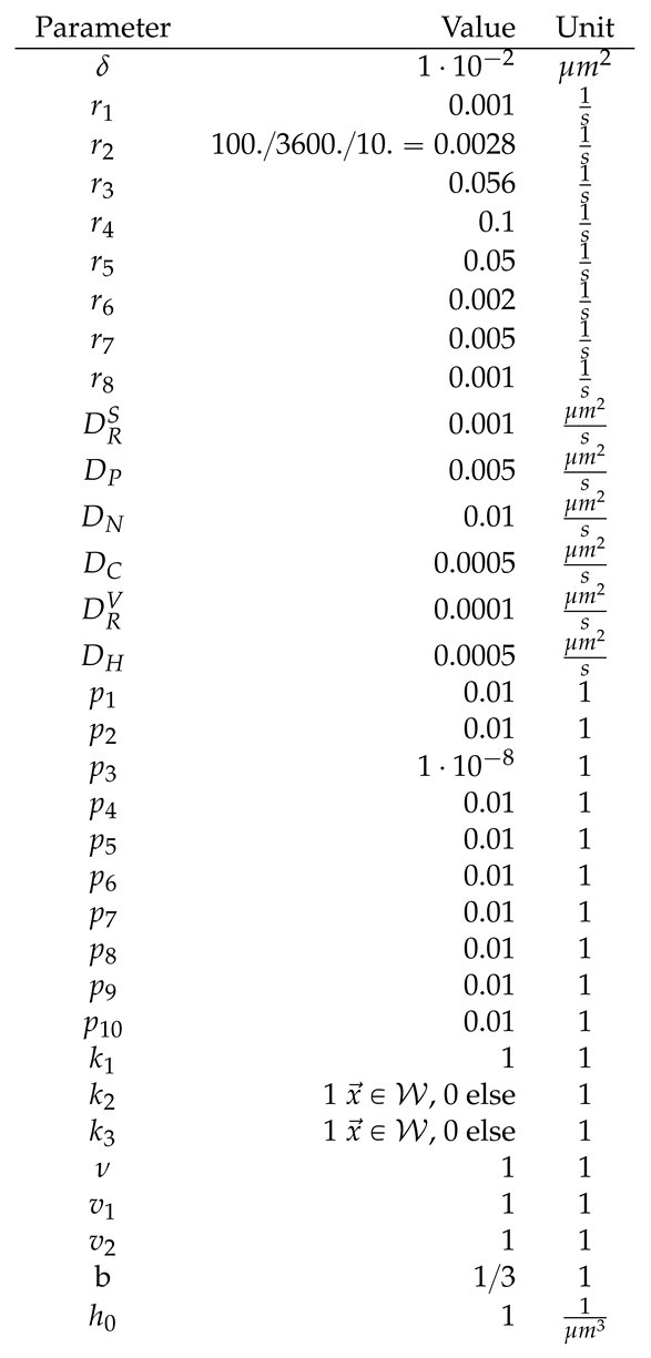 Preprints 96212 i003