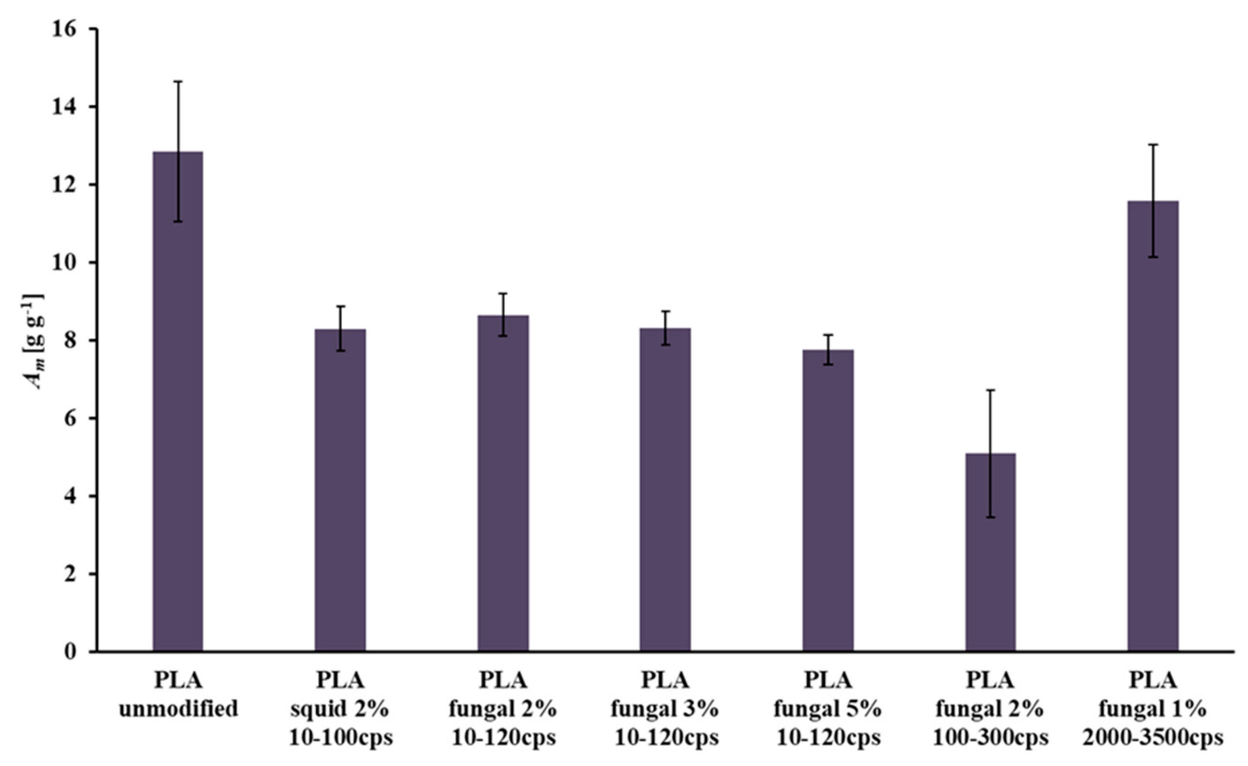 Preprints 178521 g003